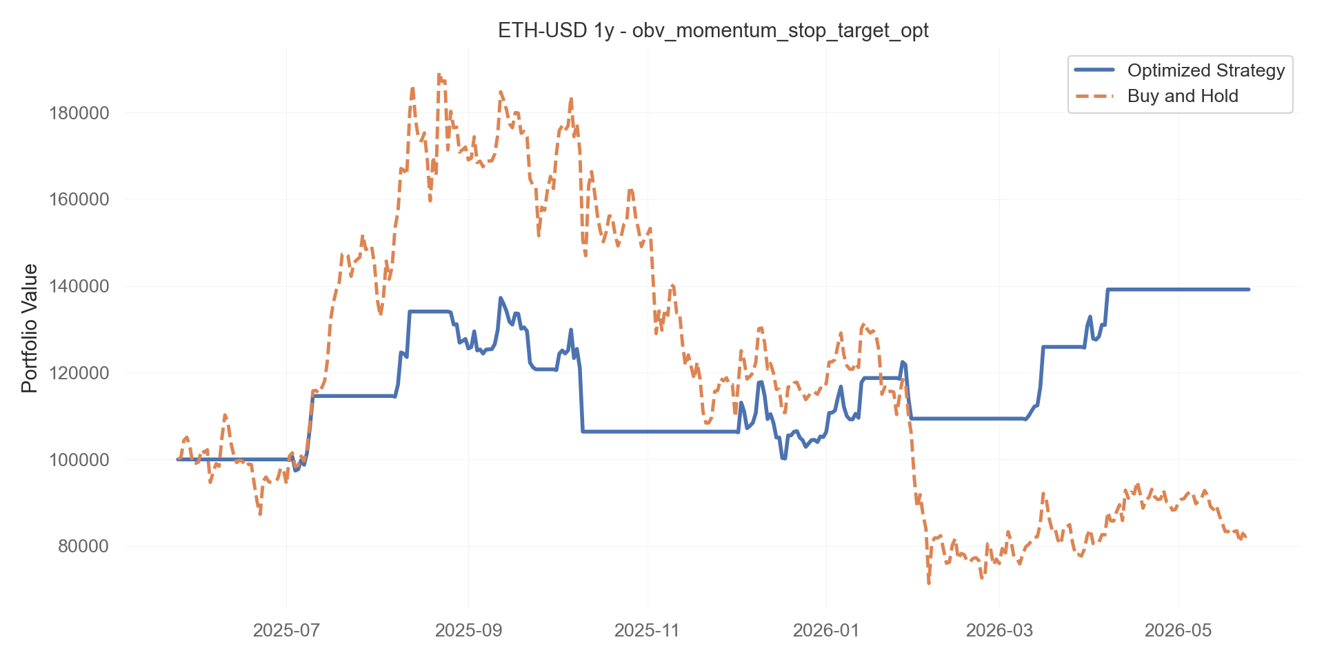 obv_momentum_stop_target_opt equity curve