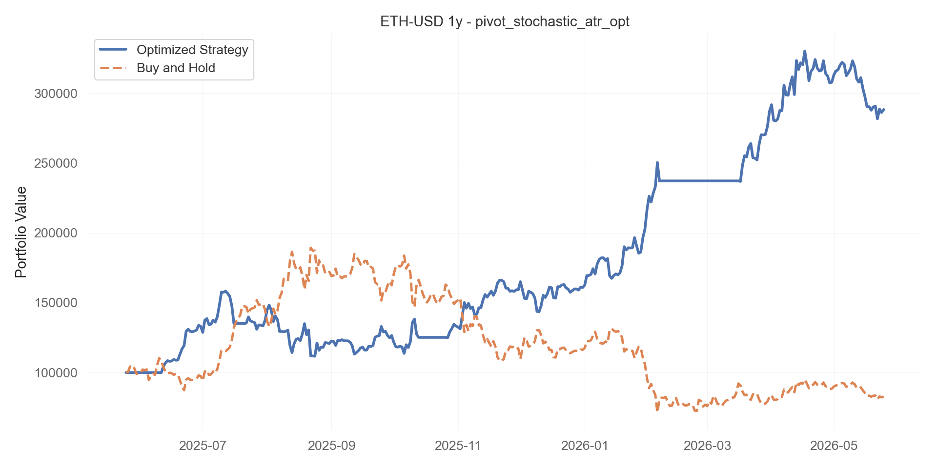 pivot_stochastic_atr_opt equity curve