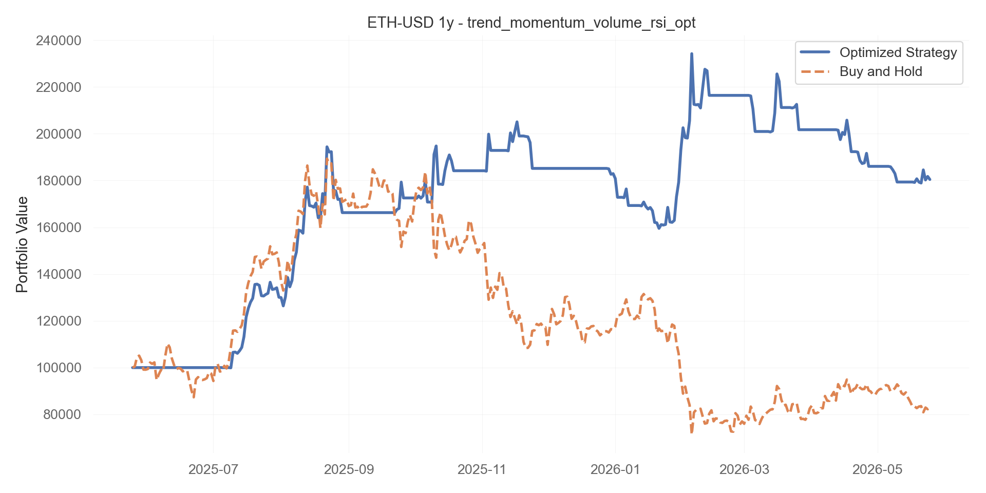 trend_momentum_volume_rsi_opt equity curve