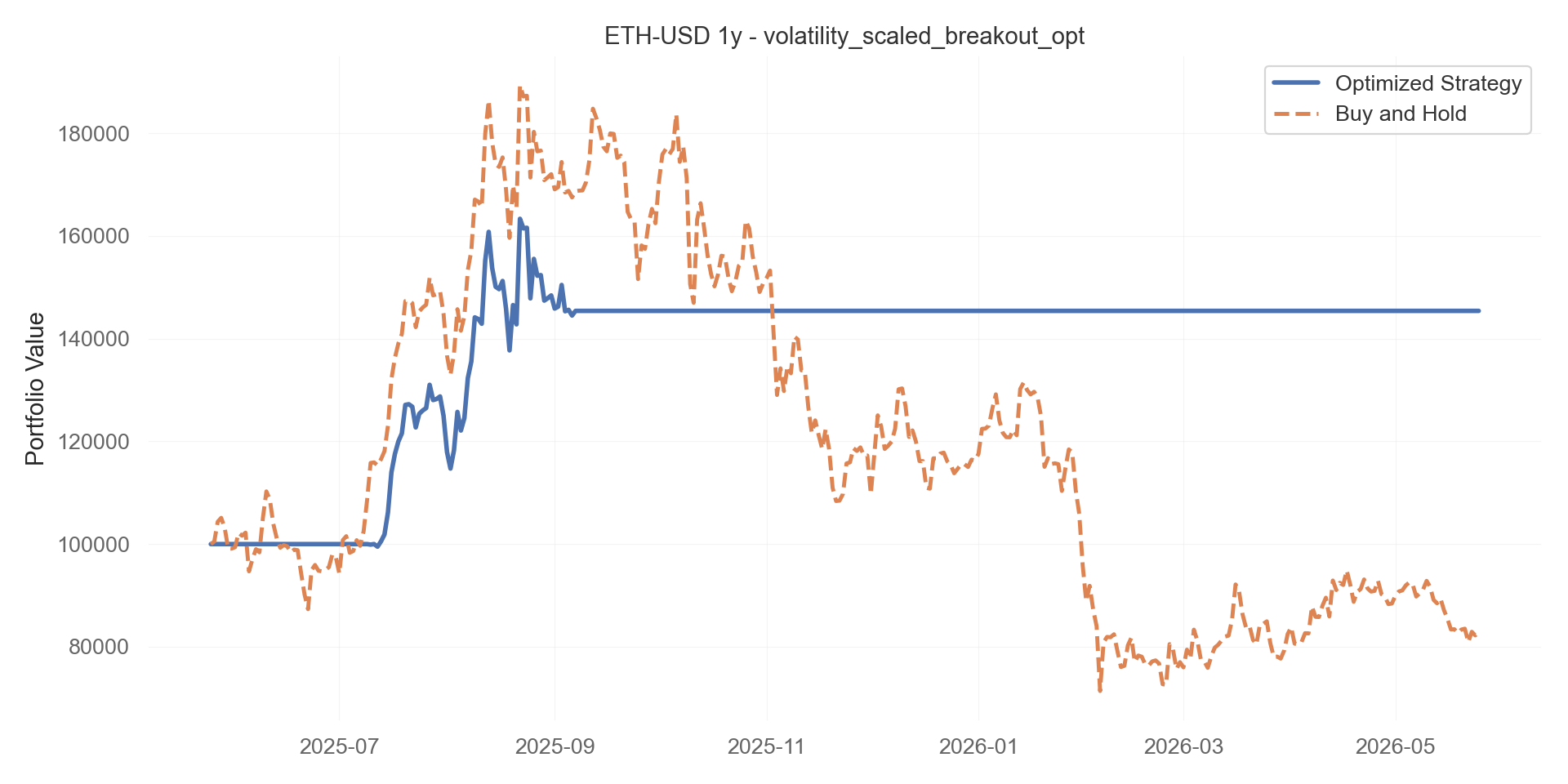 volatility_scaled_breakout_opt equity curve