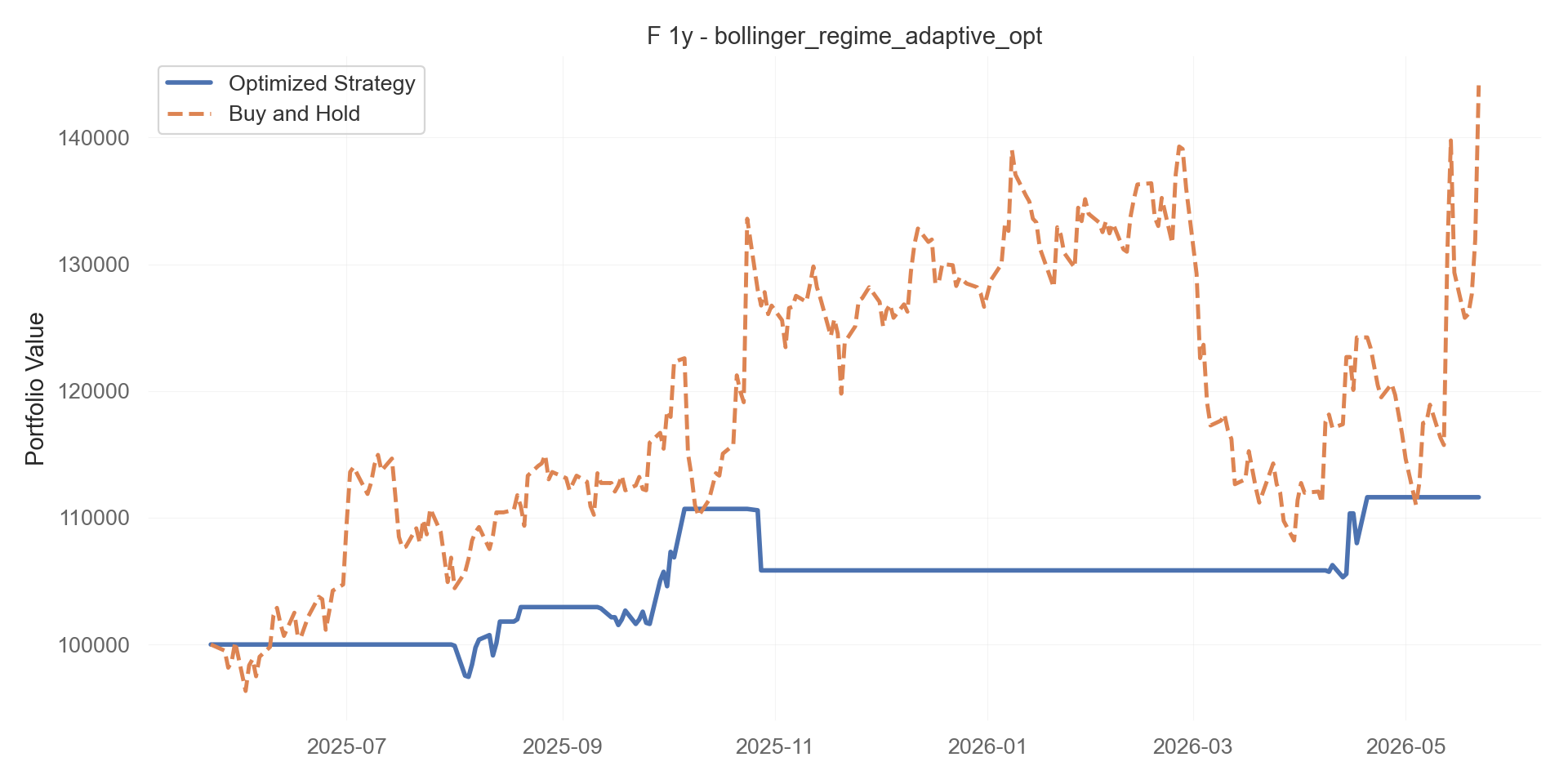 bollinger_regime_adaptive_opt equity curve