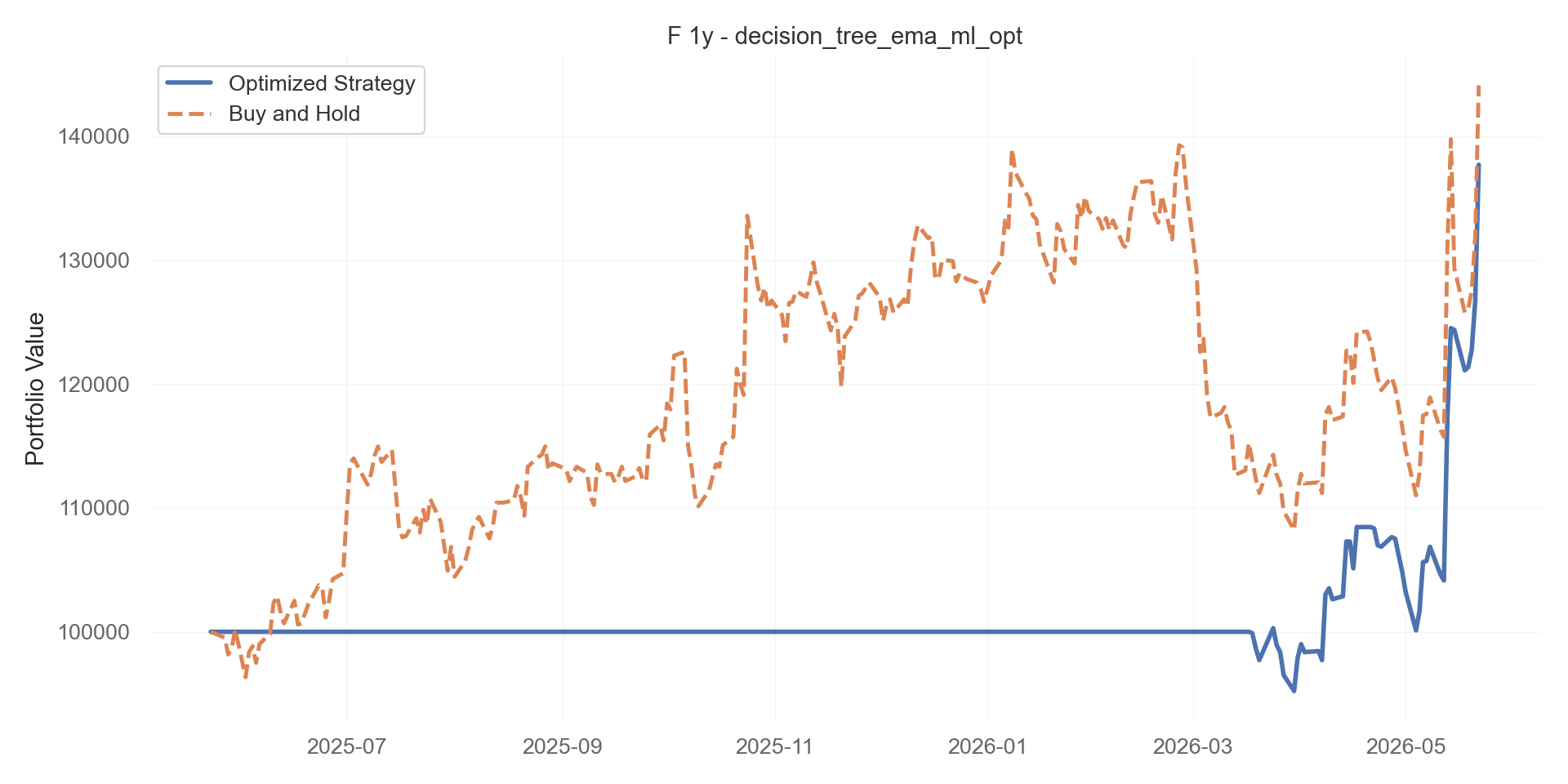 decision_tree_ema_ml_opt equity curve