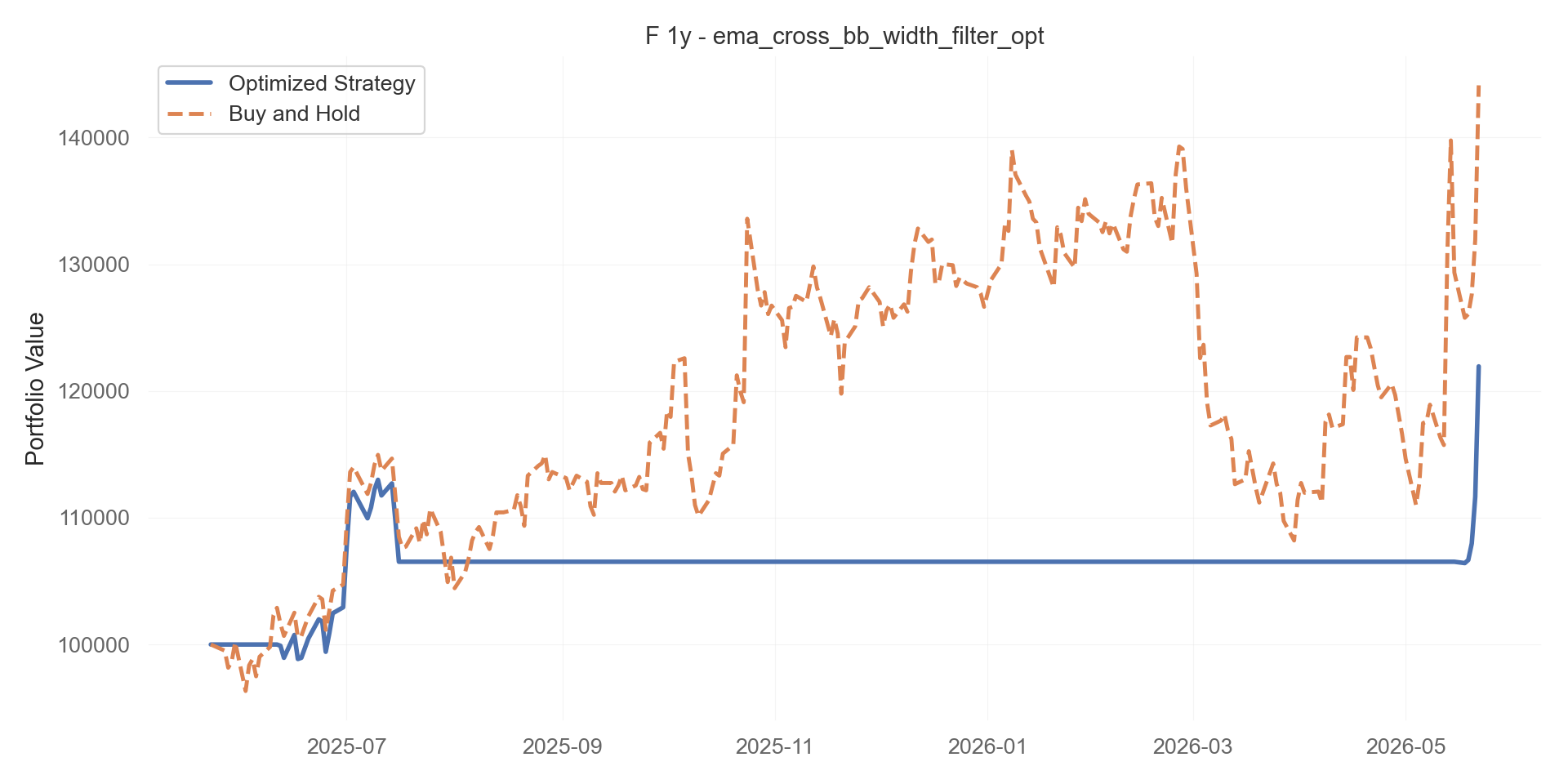 ema_cross_bb_width_filter_opt equity curve