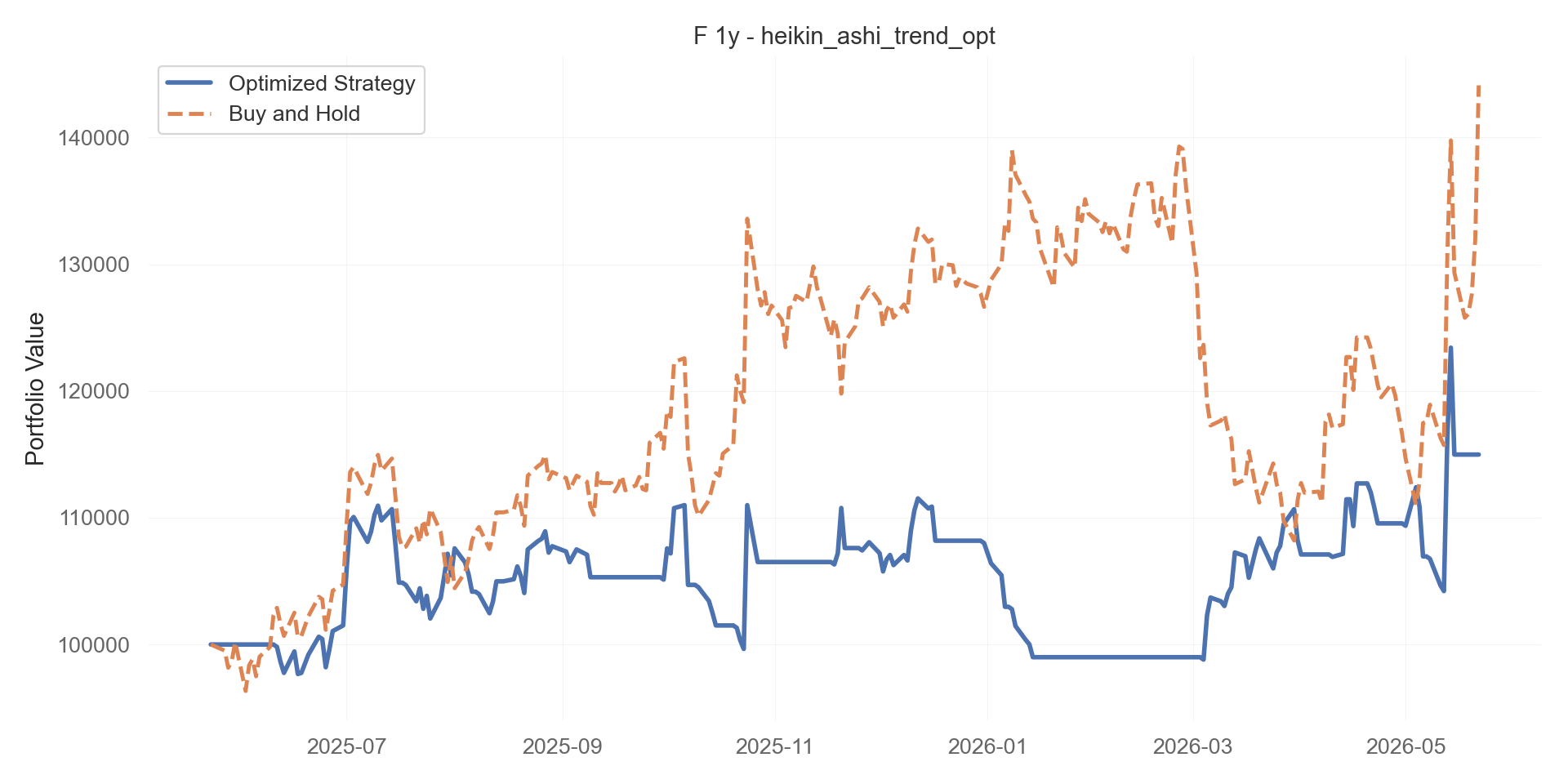 heikin_ashi_trend_opt equity curve