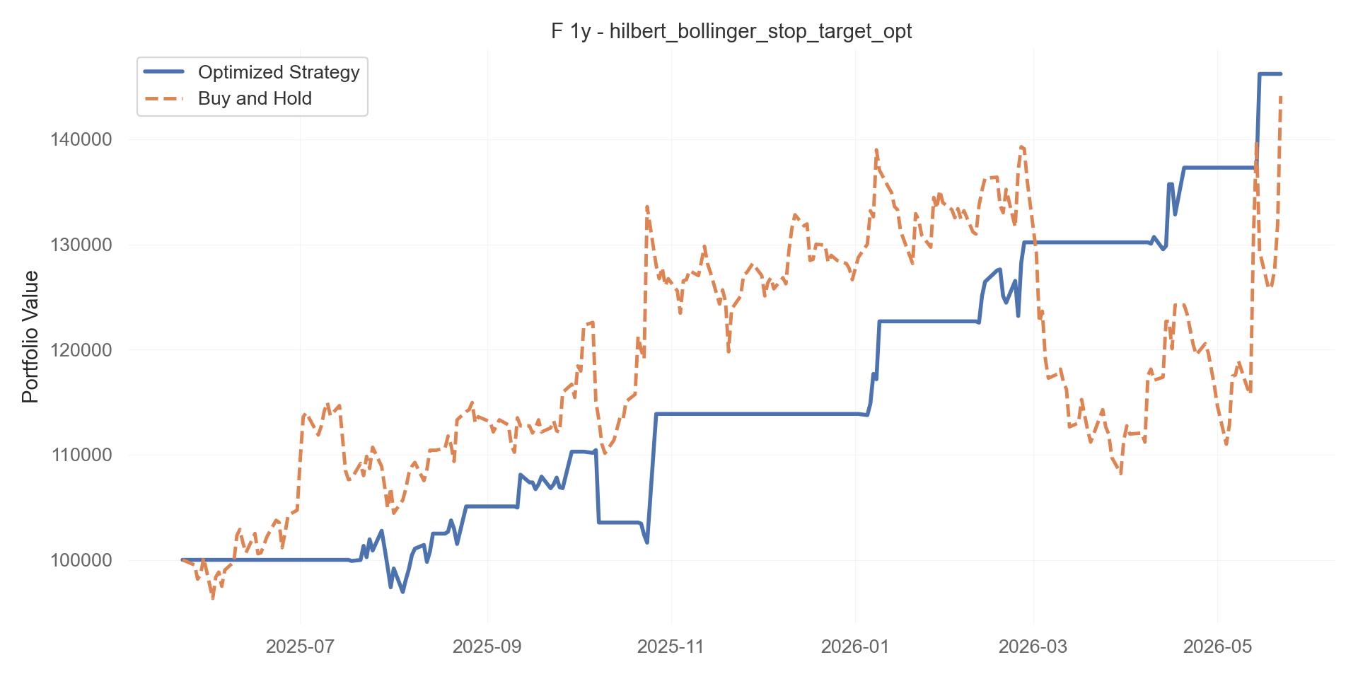 hilbert_bollinger_stop_target_opt equity curve