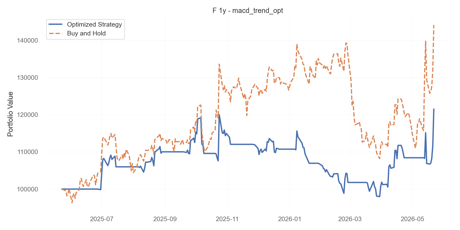 macd_trend_opt equity curve