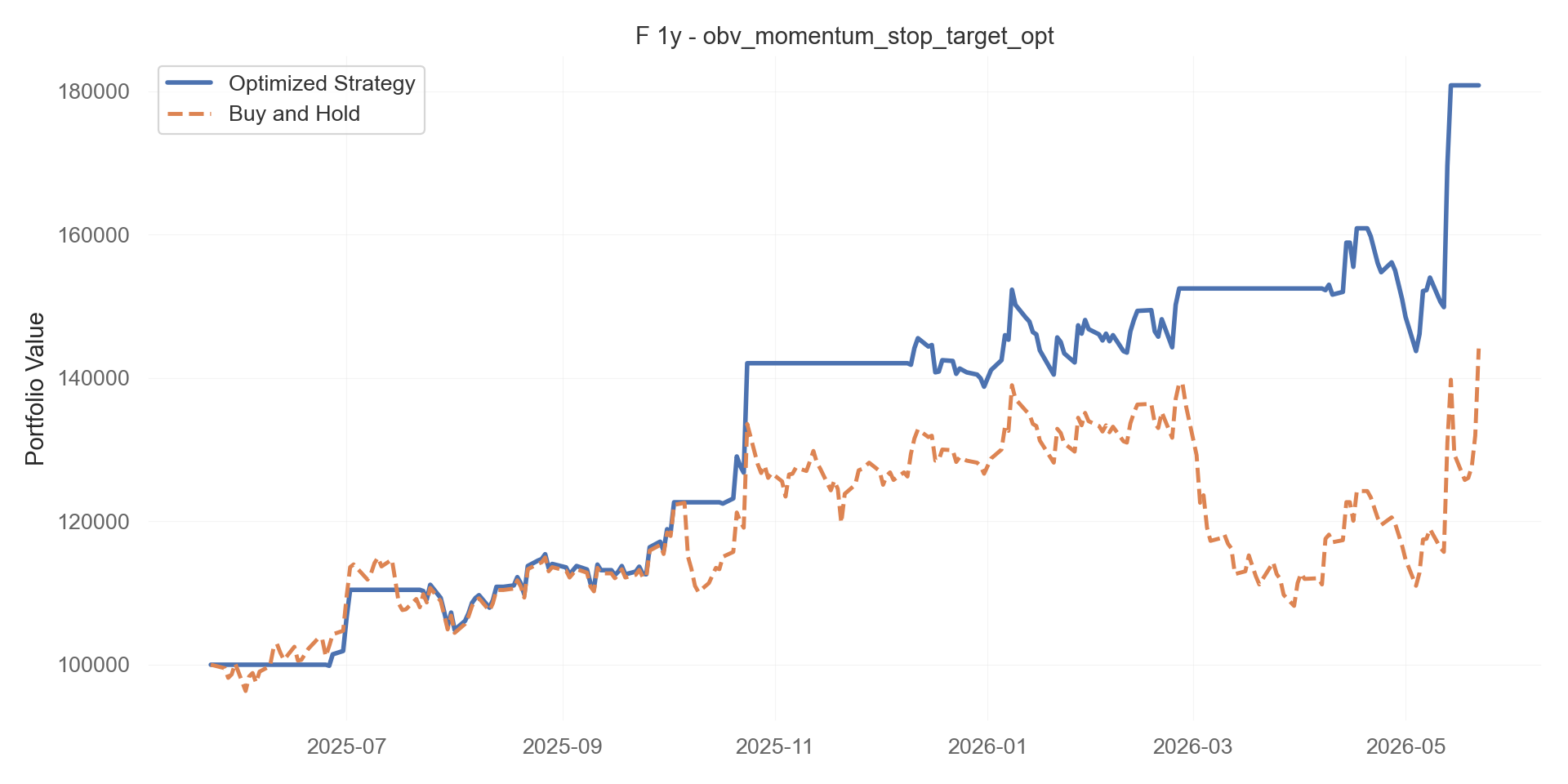 obv_momentum_stop_target_opt equity curve