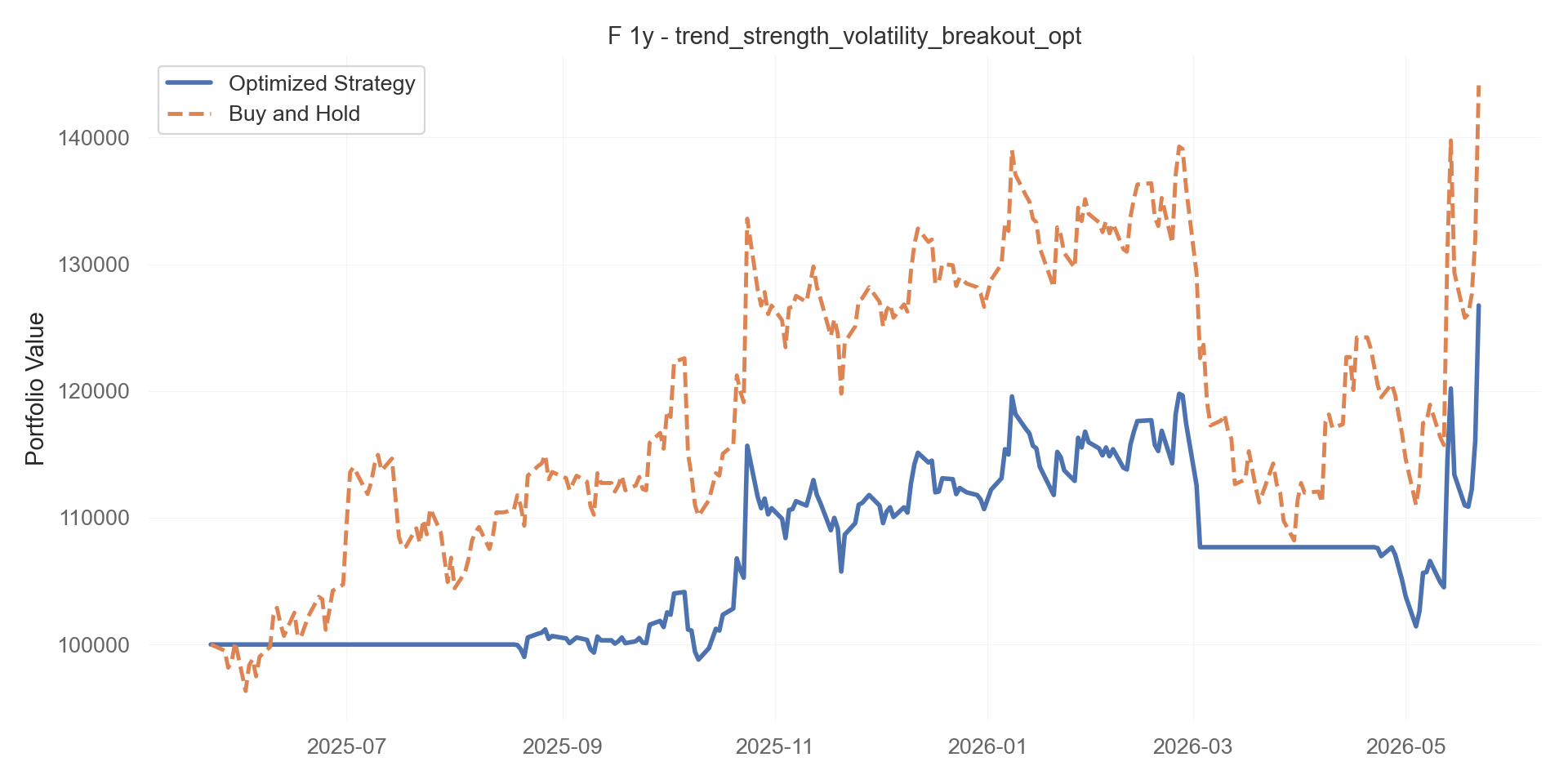trend_strength_volatility_breakout_opt equity curve