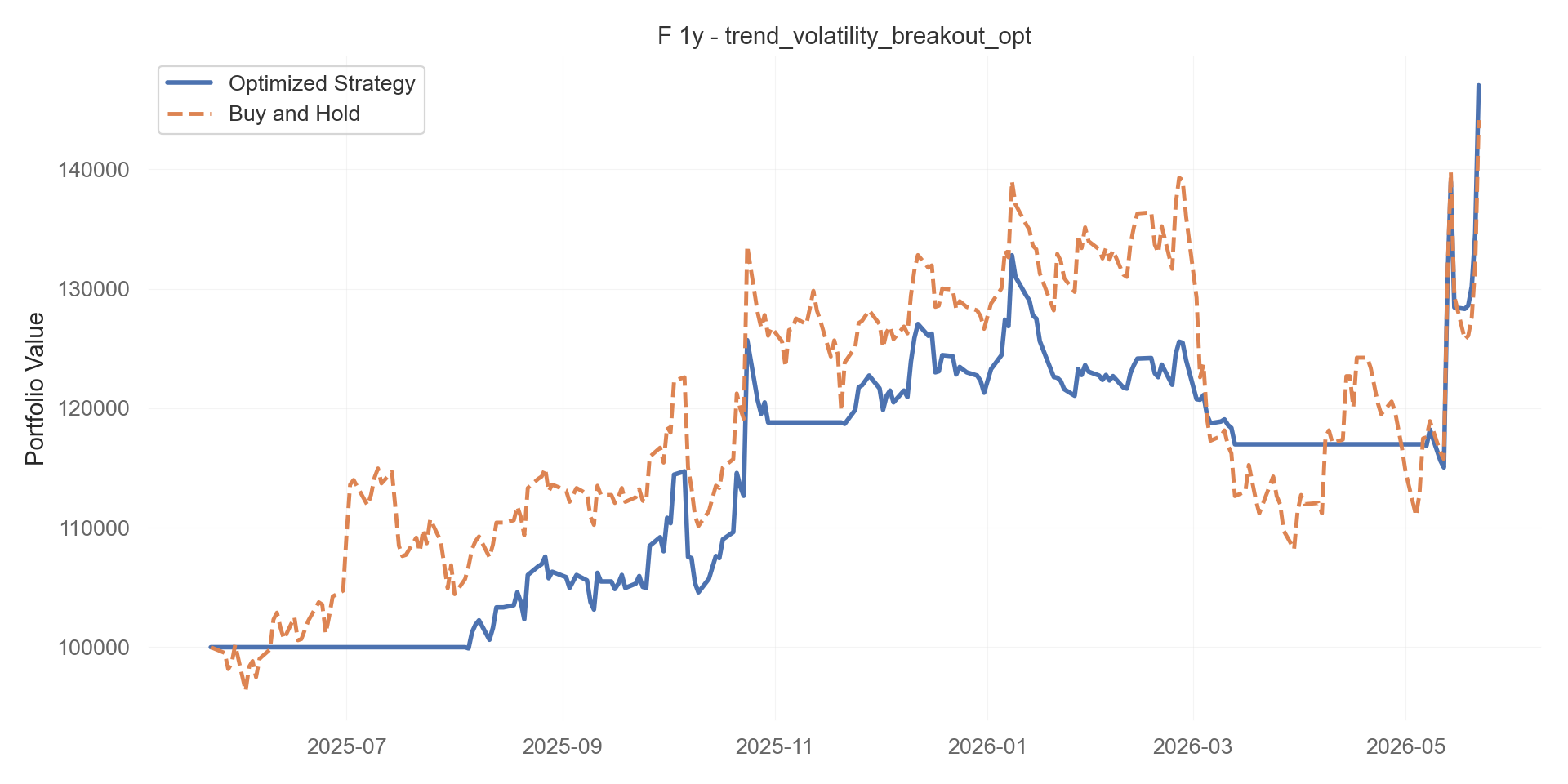 trend_volatility_breakout_opt equity curve
