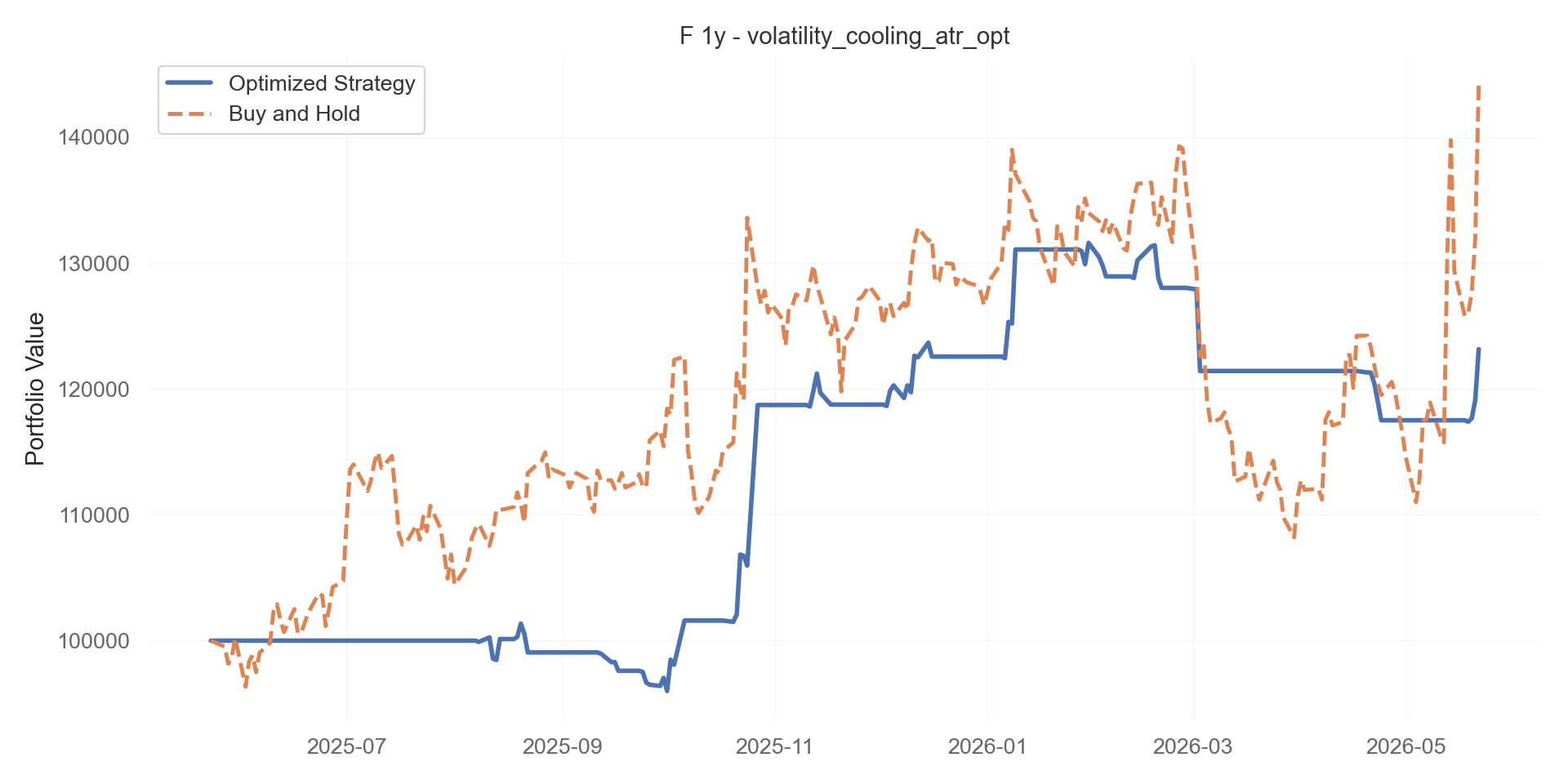 volatility_cooling_atr_opt equity curve