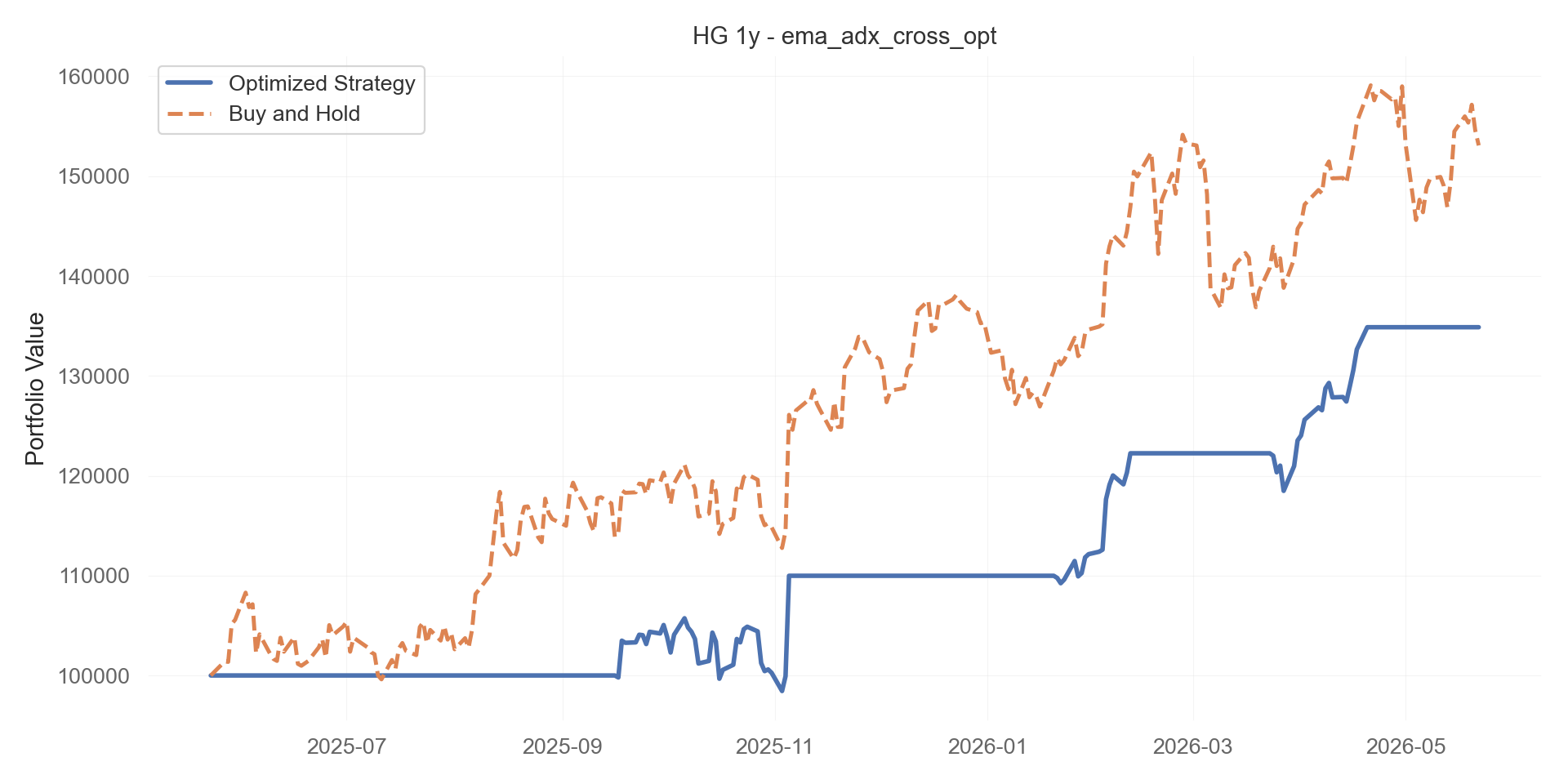 ema_adx_cross_opt equity curve