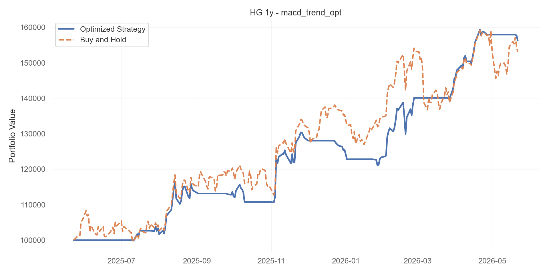macd_trend_opt equity curve