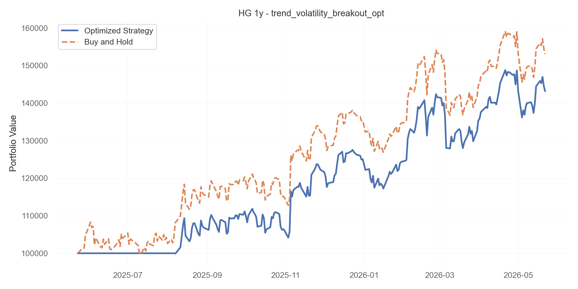 trend_volatility_breakout_opt equity curve
