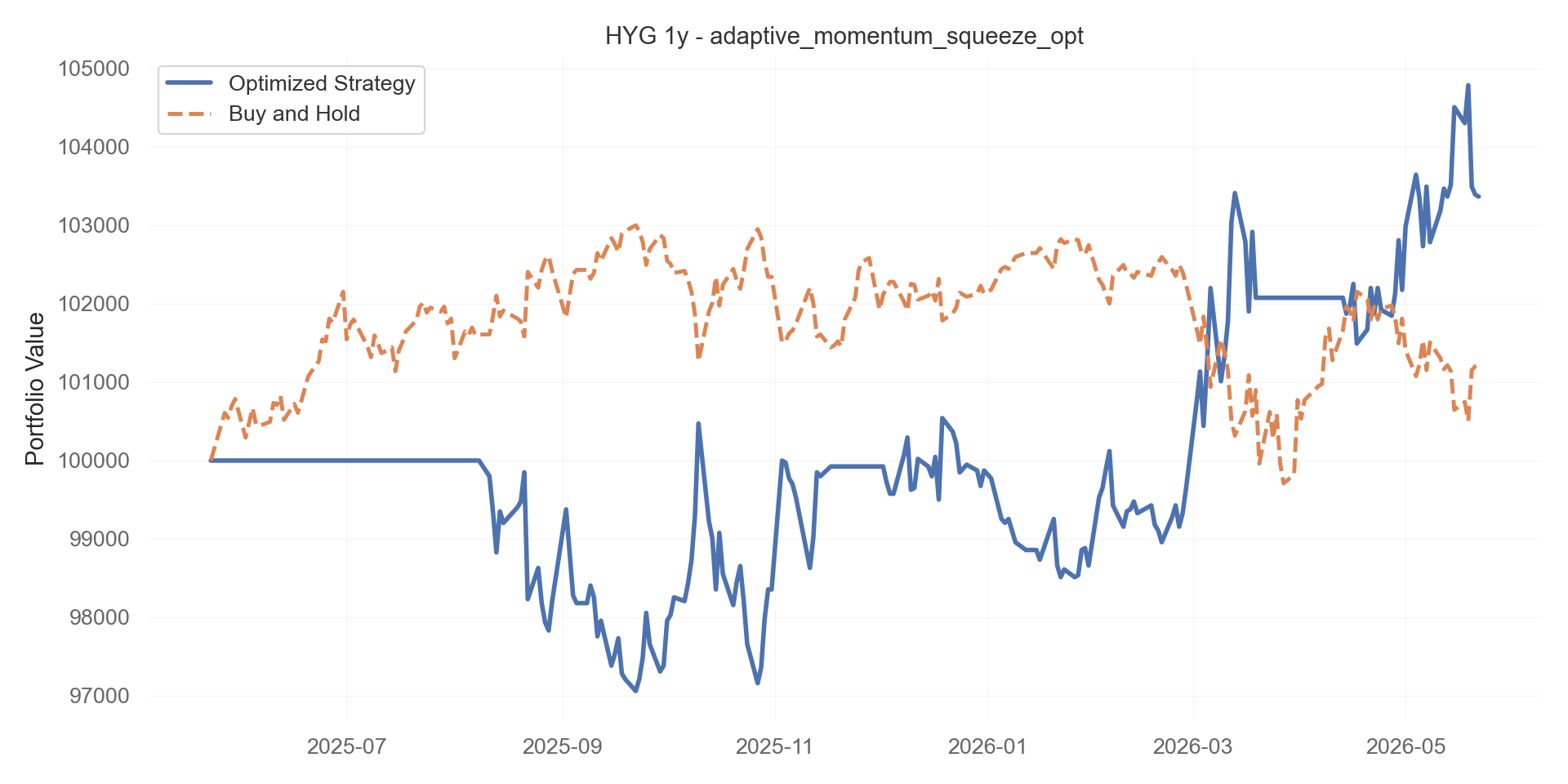 adaptive_momentum_squeeze_opt equity curve
