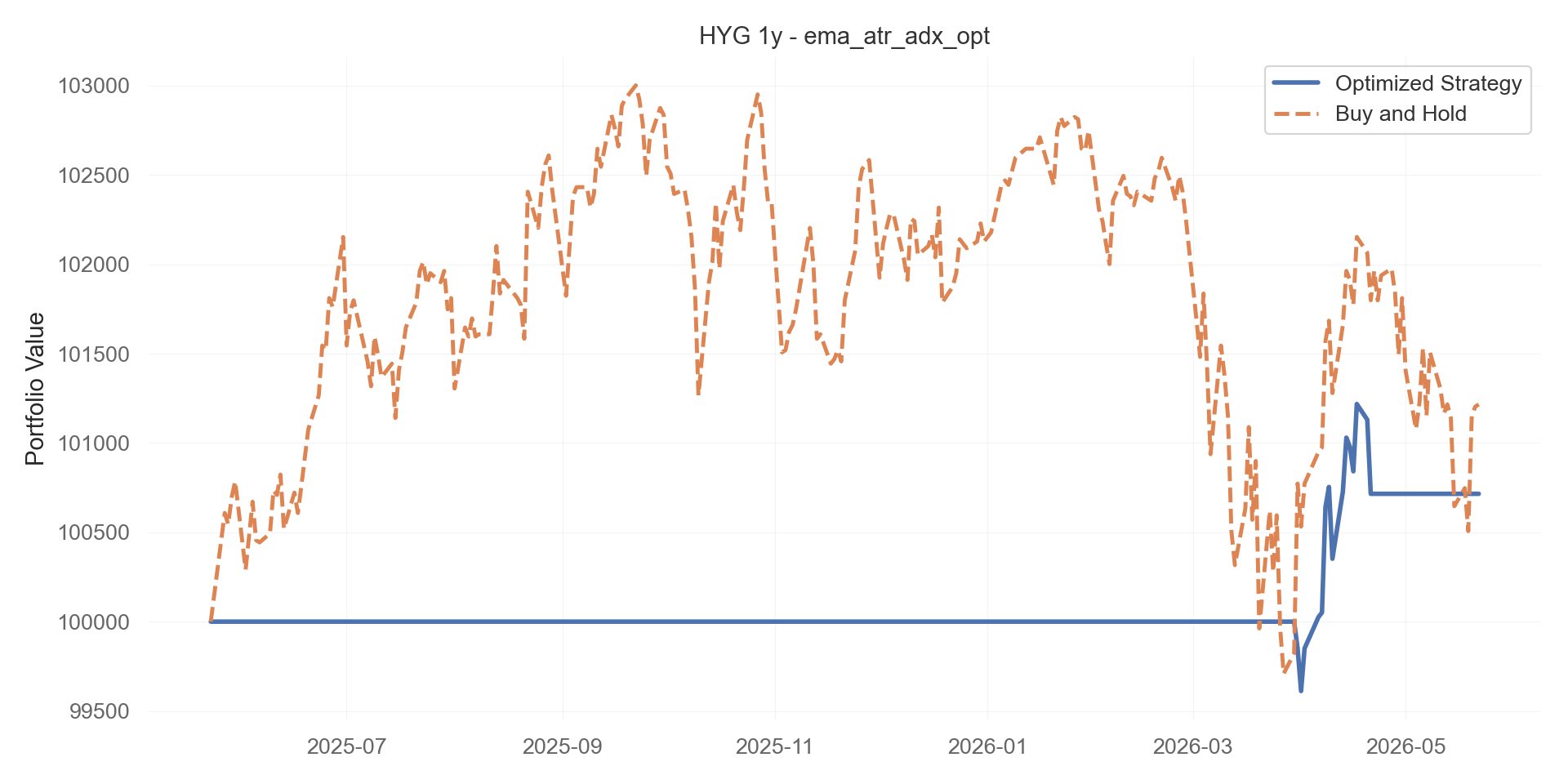 ema_atr_adx_opt equity curve