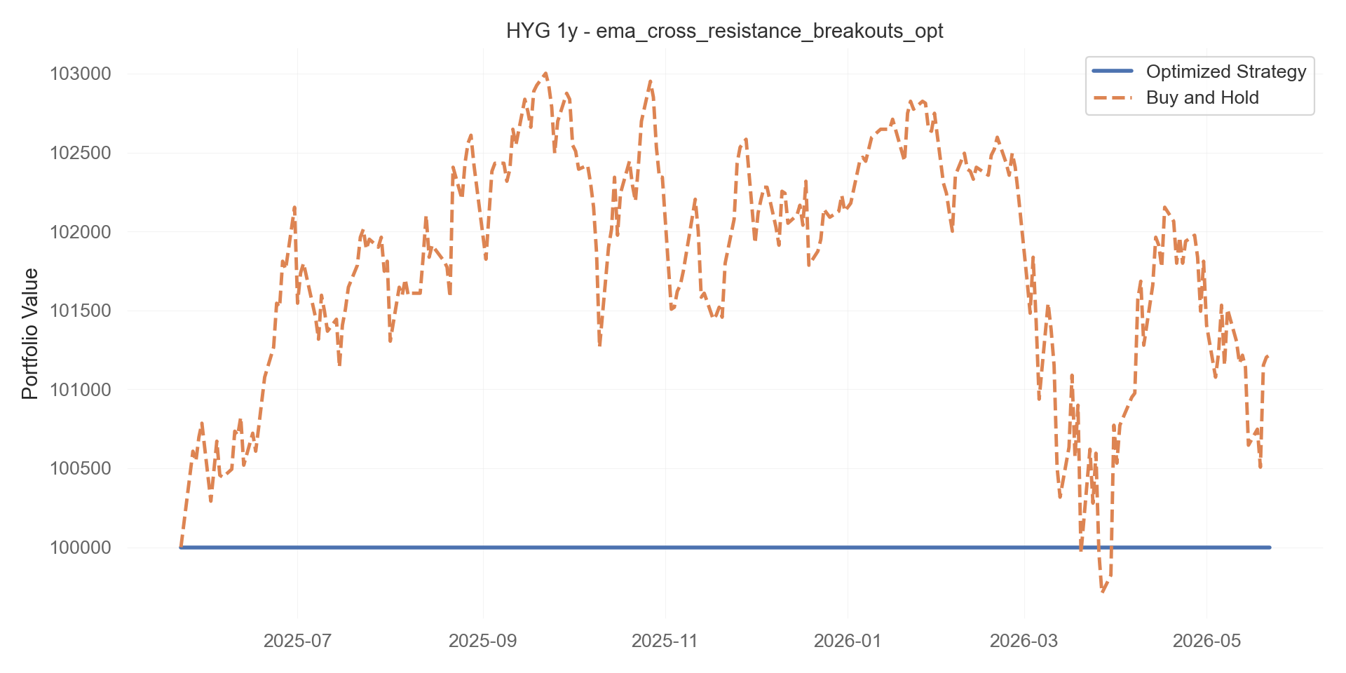 ema_cross_resistance_breakouts_opt equity curve