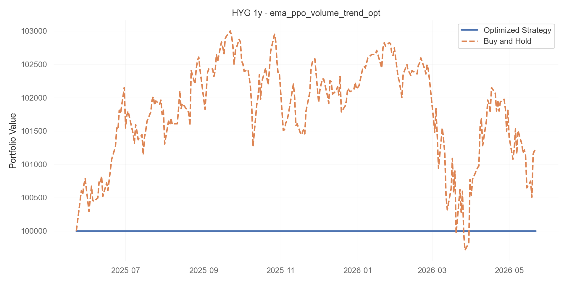ema_ppo_volume_trend_opt equity curve