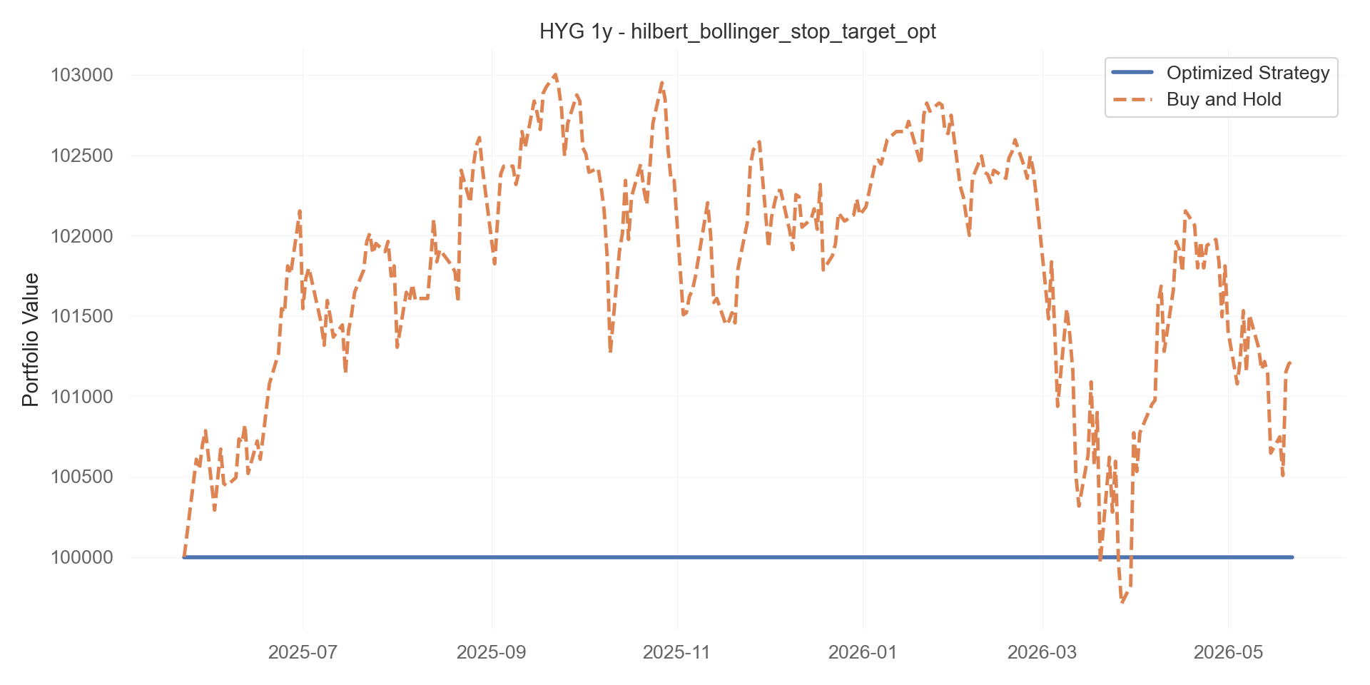 hilbert_bollinger_stop_target_opt equity curve