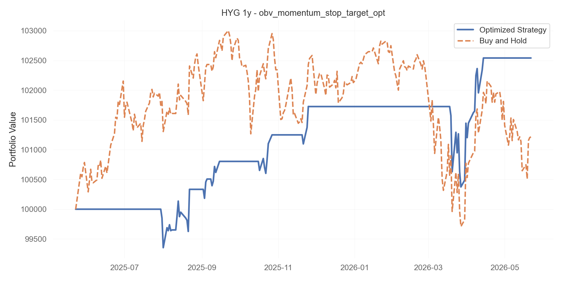 obv_momentum_stop_target_opt equity curve