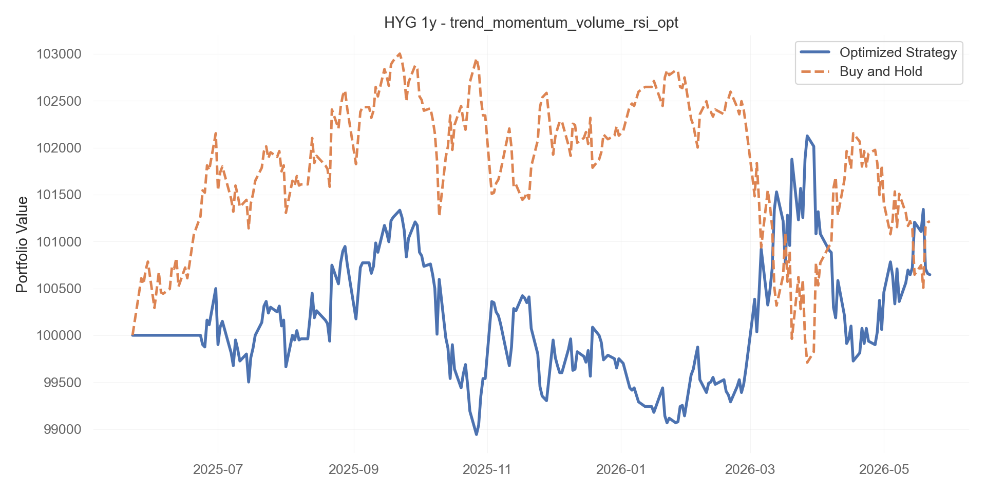 trend_momentum_volume_rsi_opt equity curve