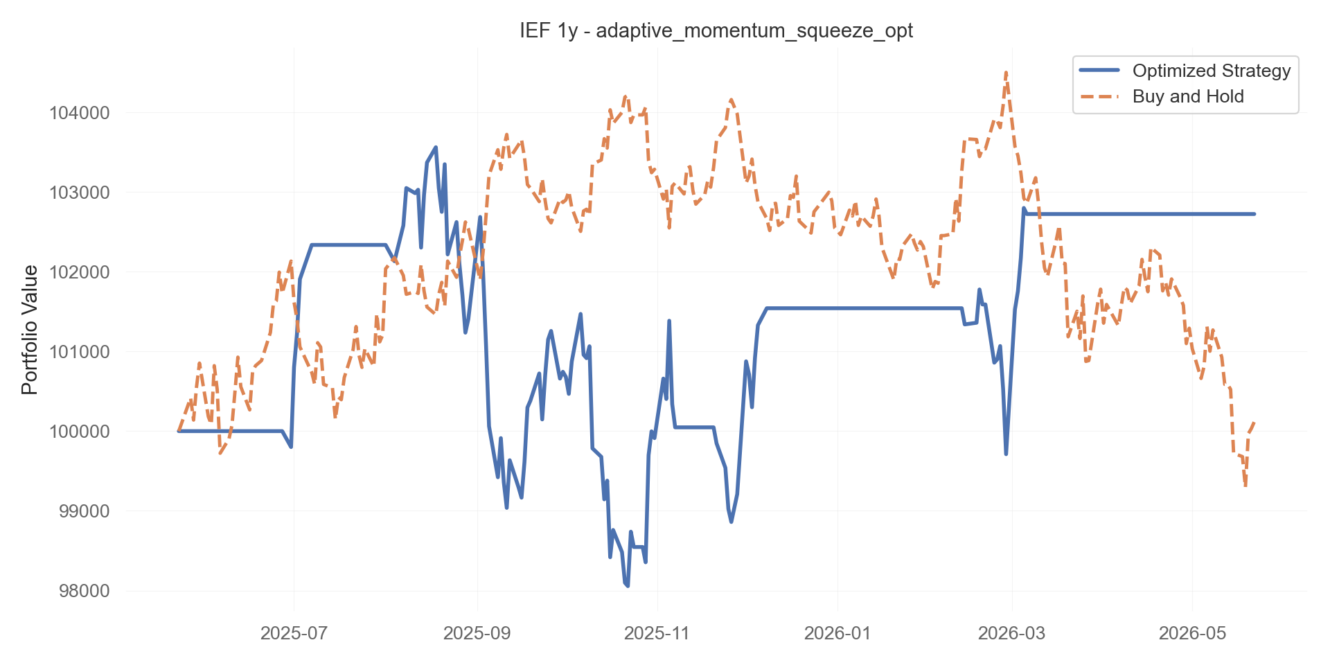 adaptive_momentum_squeeze_opt equity curve
