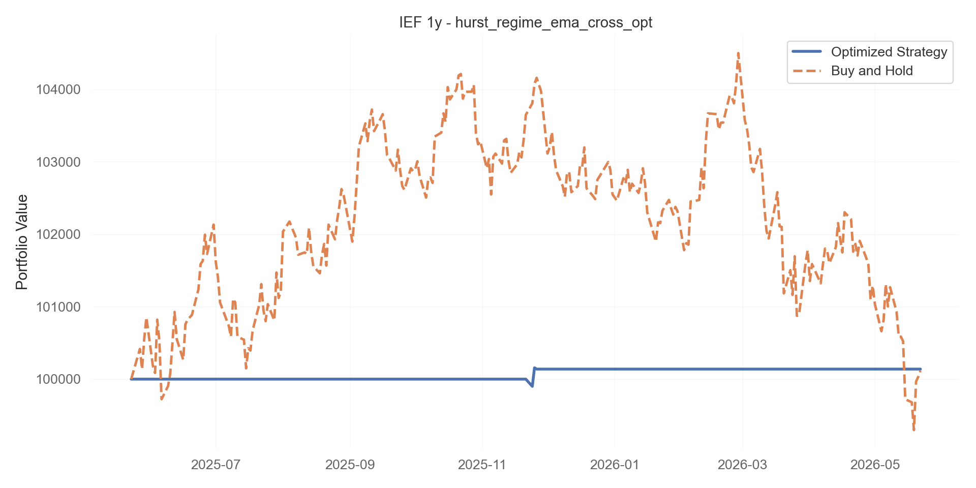 hurst_regime_ema_cross_opt equity curve