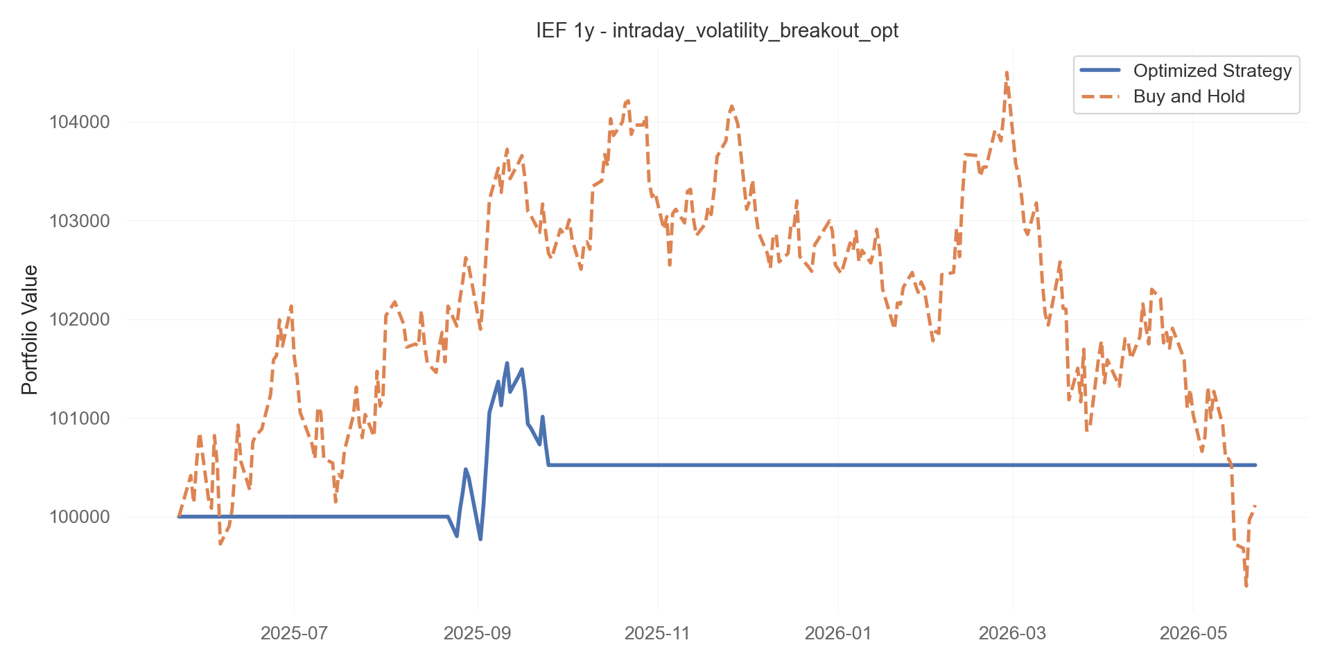 intraday_volatility_breakout_opt equity curve