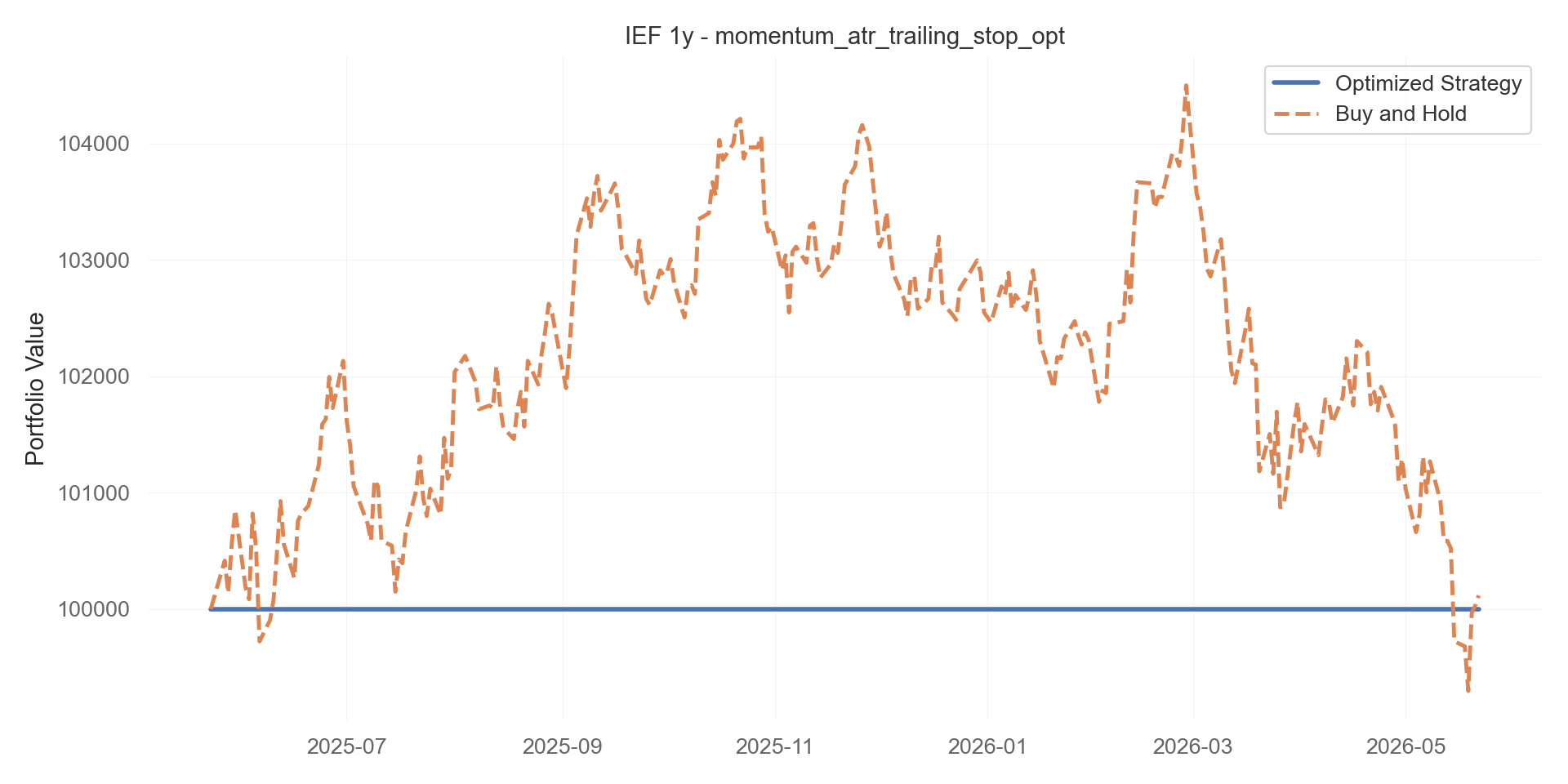 momentum_atr_trailing_stop_opt equity curve
