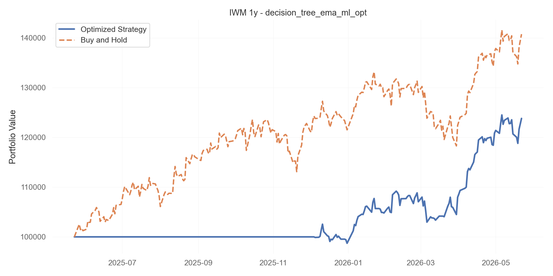 decision_tree_ema_ml_opt equity curve