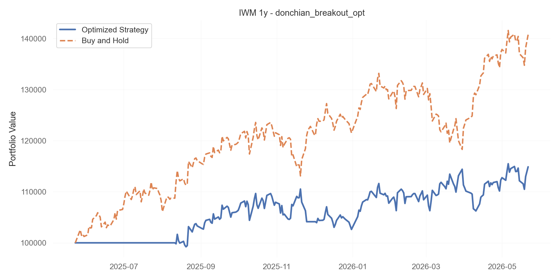 donchian_breakout_opt equity curve
