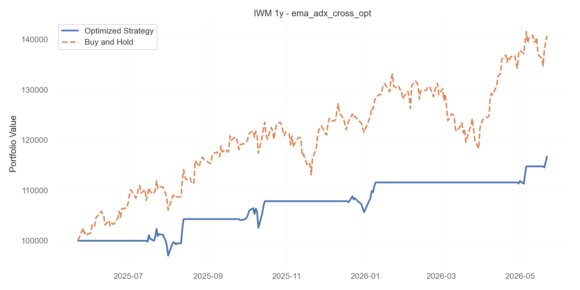 ema_adx_cross_opt equity curve