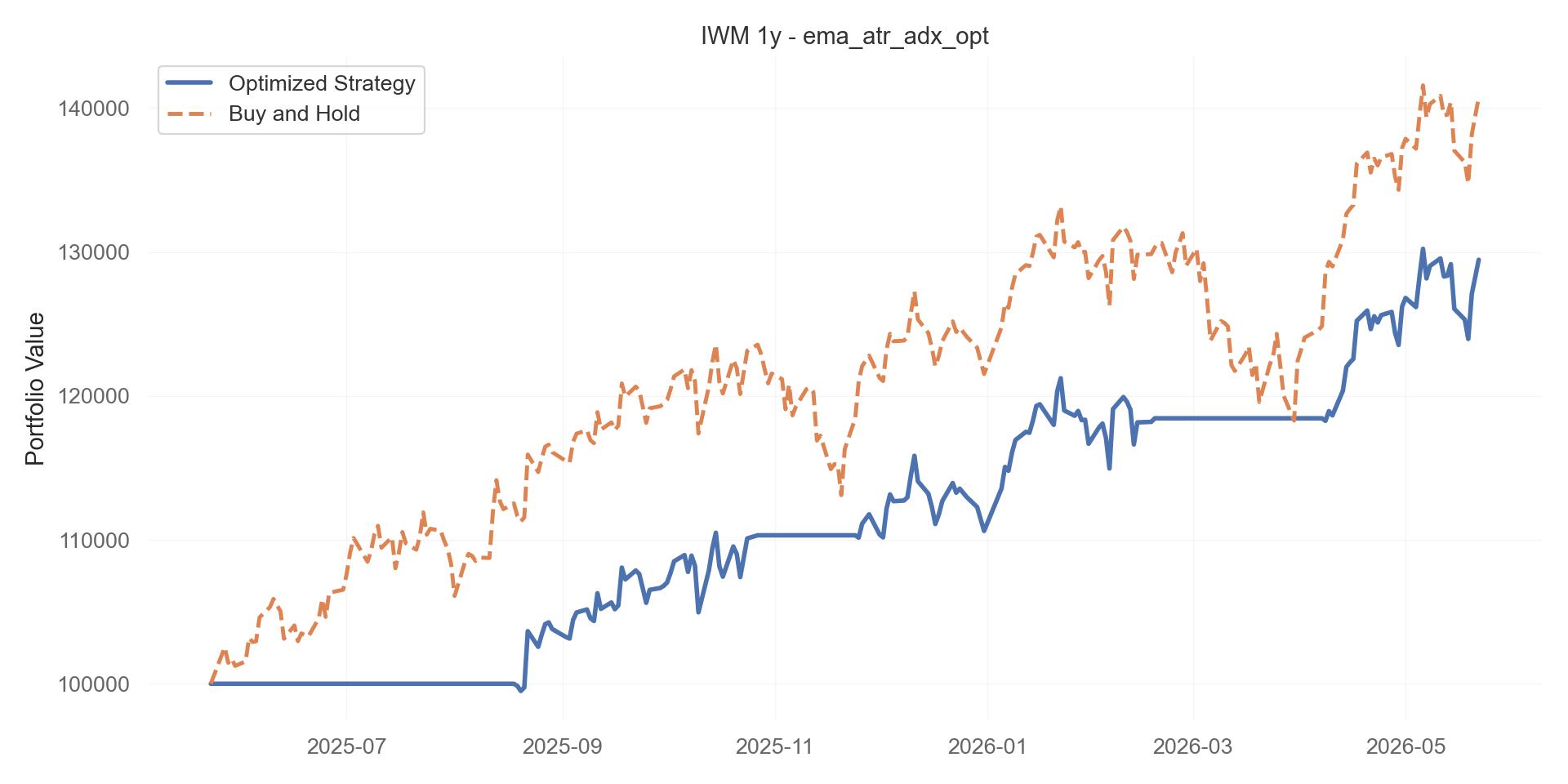 ema_atr_adx_opt equity curve