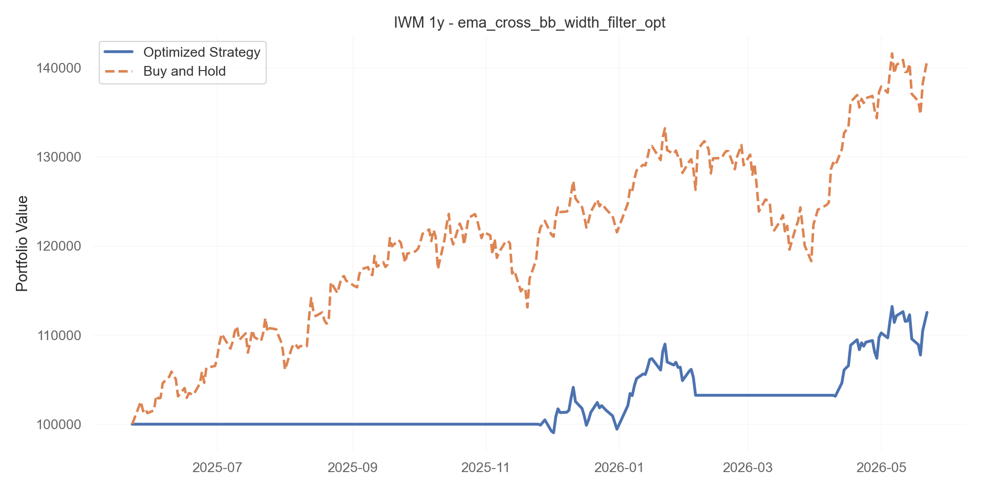 ema_cross_bb_width_filter_opt equity curve