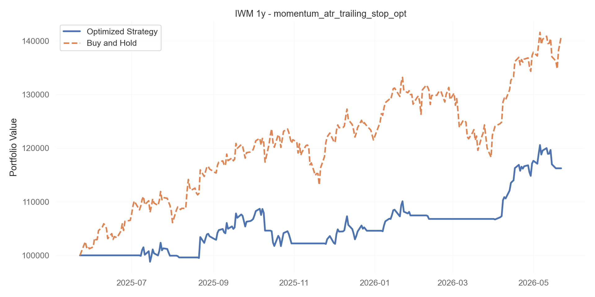 momentum_atr_trailing_stop_opt equity curve