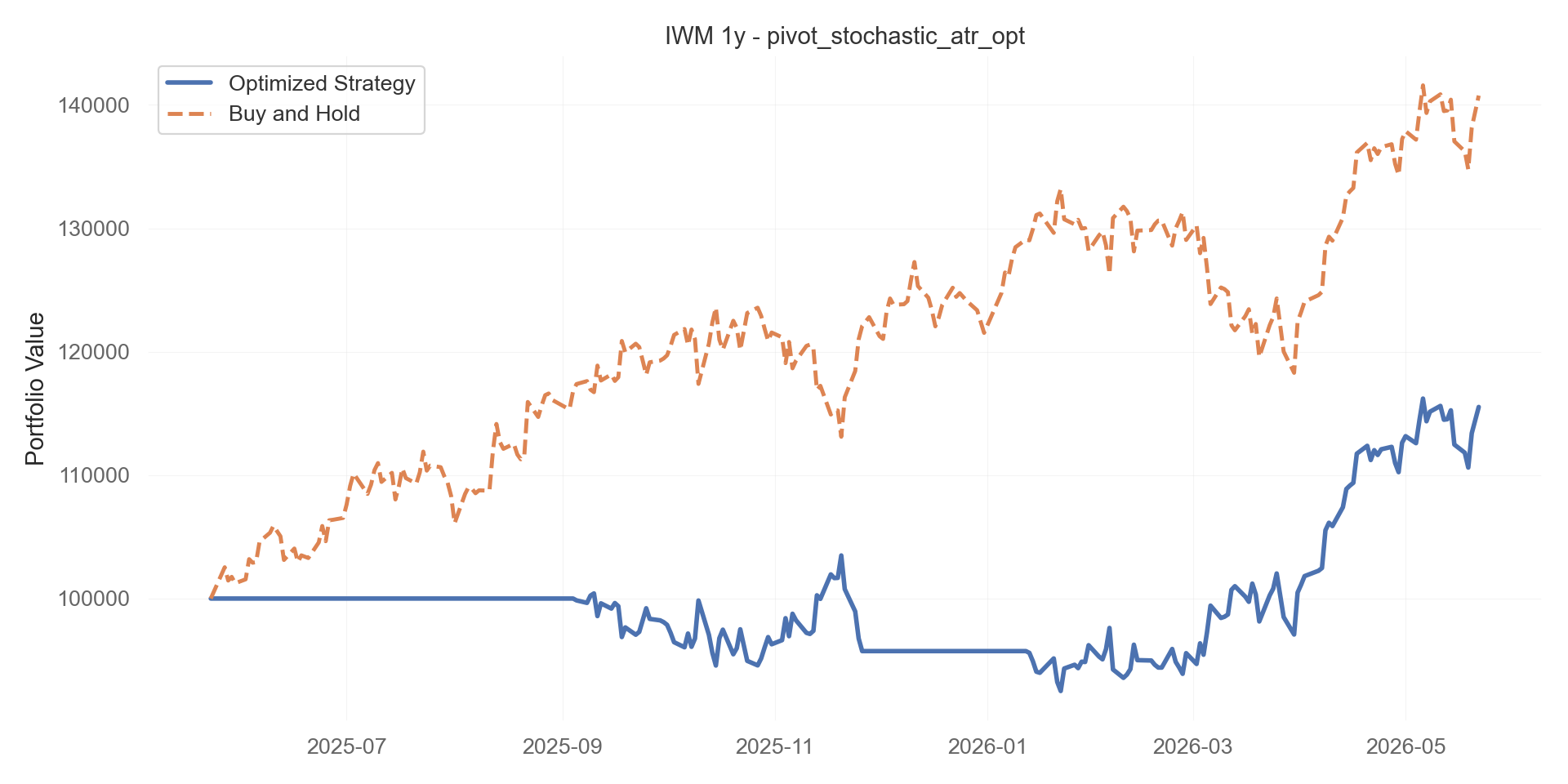 pivot_stochastic_atr_opt equity curve
