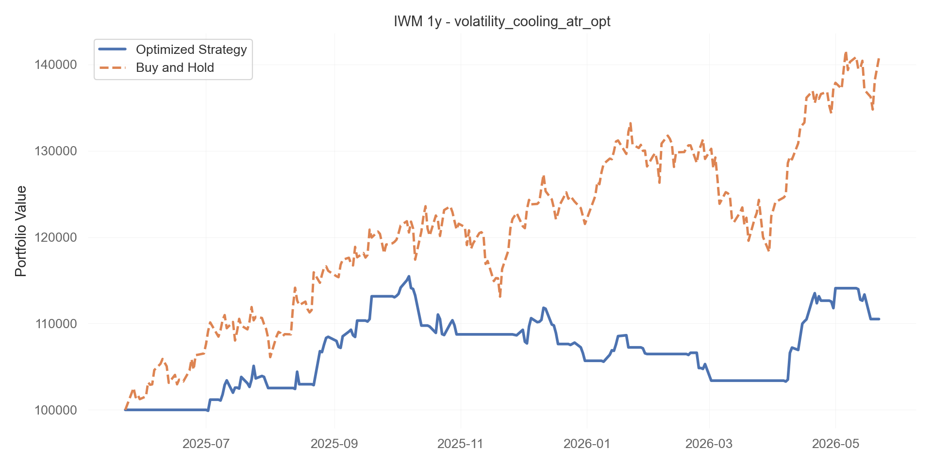 volatility_cooling_atr_opt equity curve