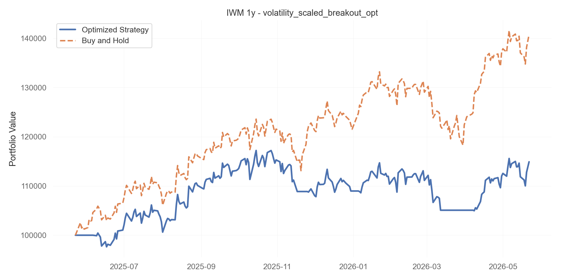 volatility_scaled_breakout_opt equity curve