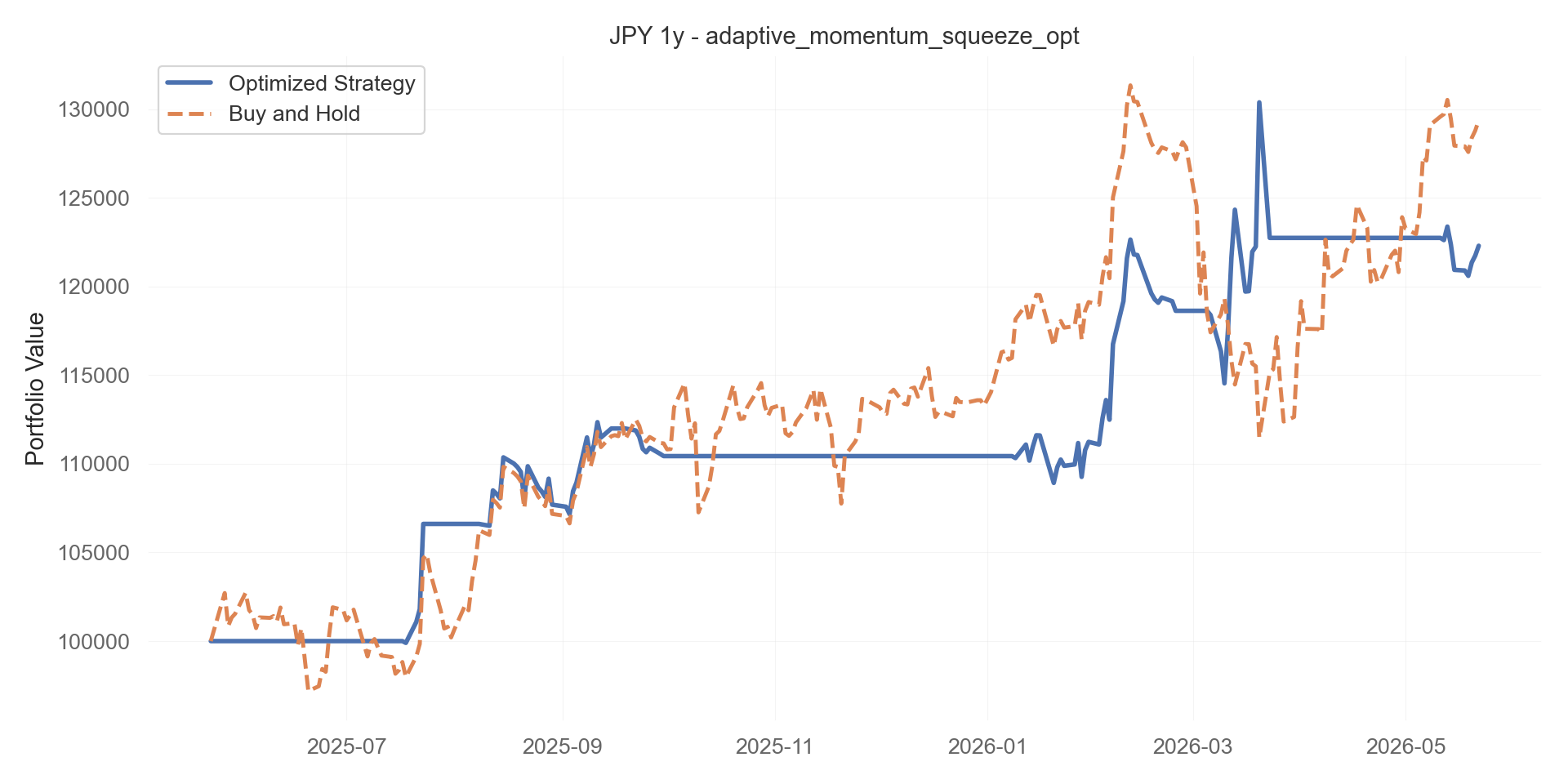 adaptive_momentum_squeeze_opt equity curve