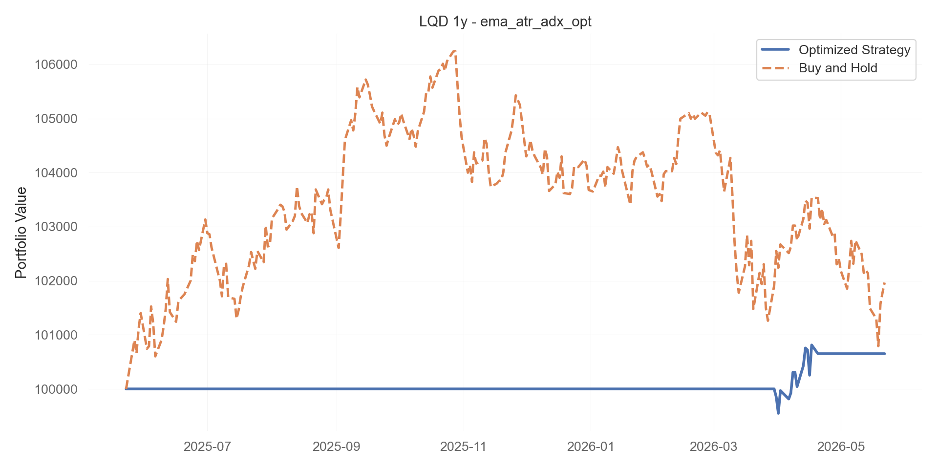 ema_atr_adx_opt equity curve