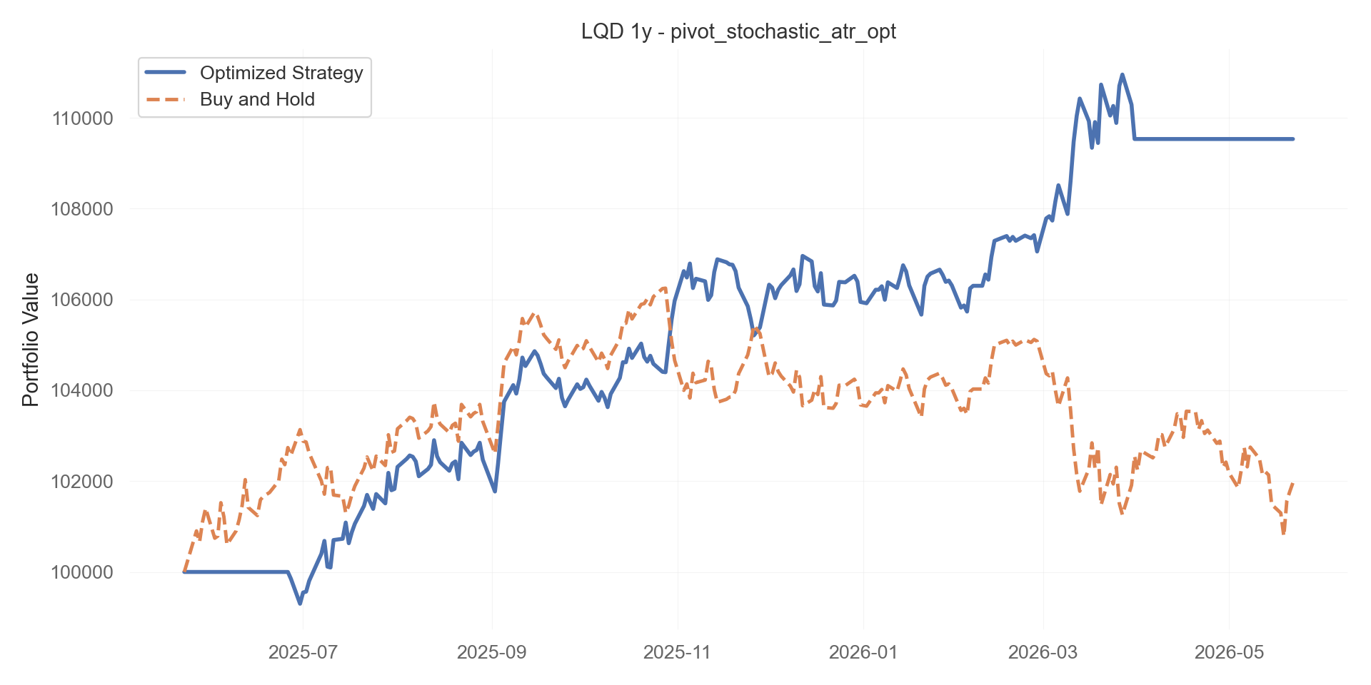 pivot_stochastic_atr_opt equity curve
