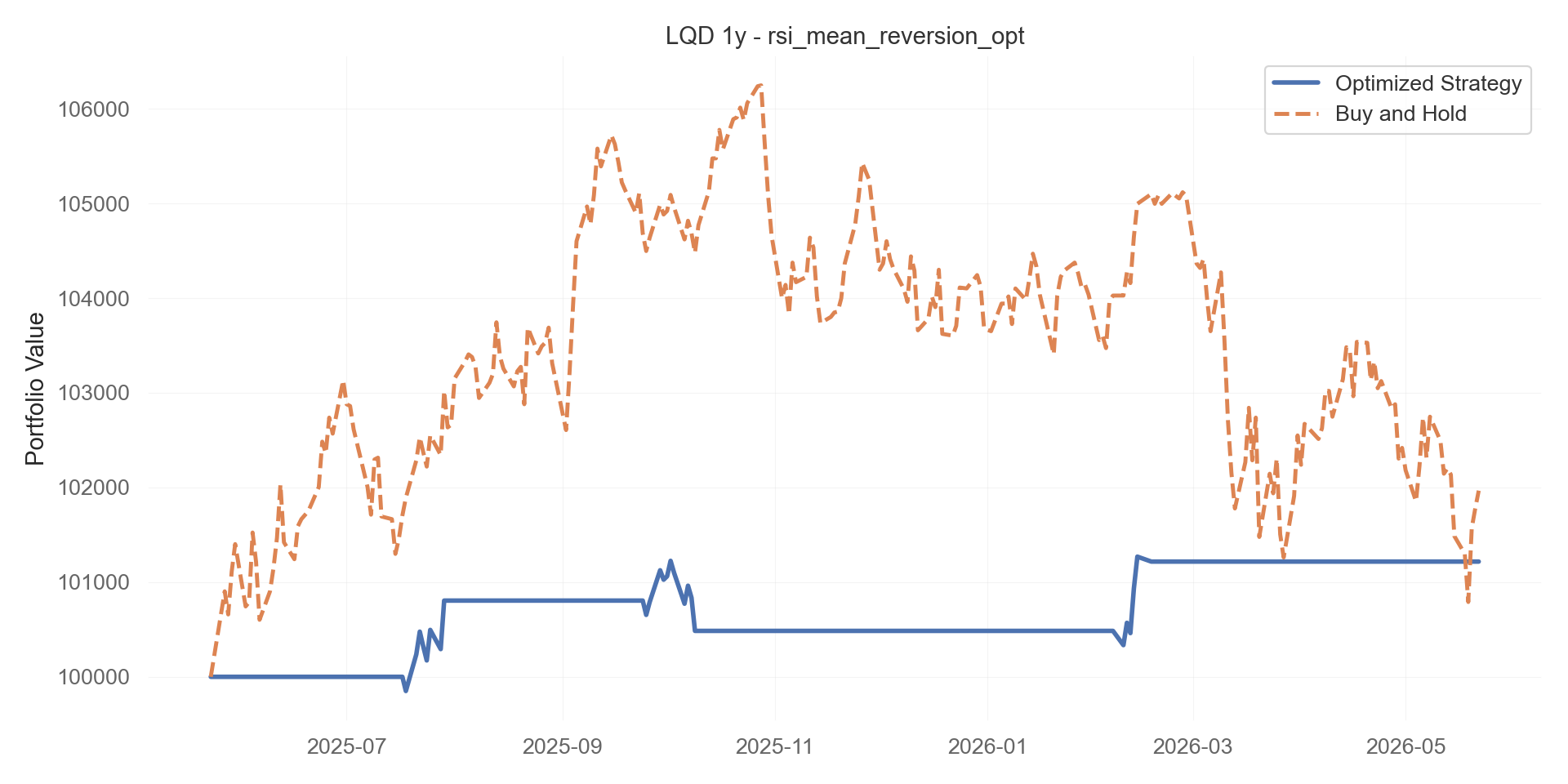 rsi_mean_reversion_opt equity curve