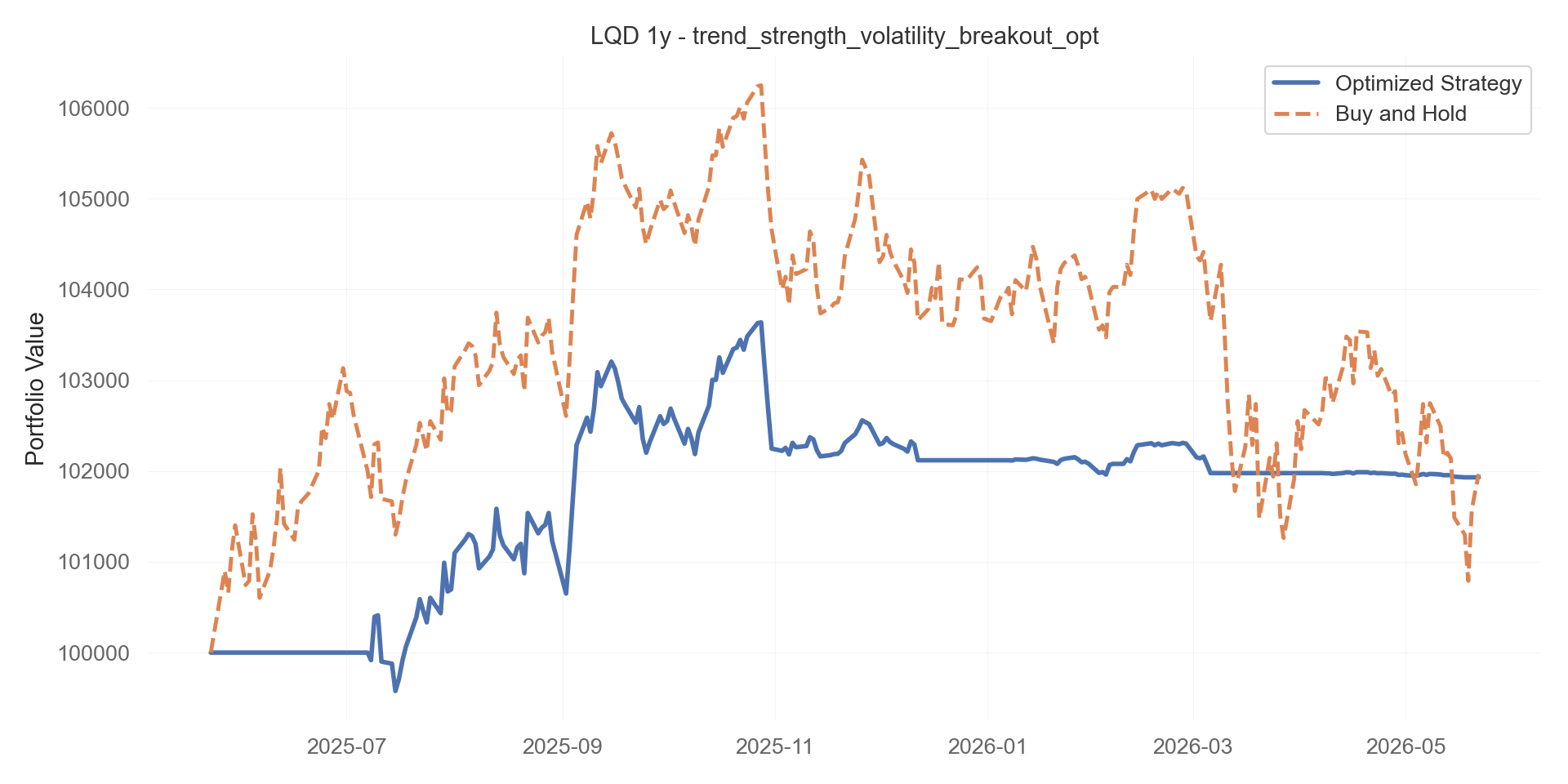trend_strength_volatility_breakout_opt equity curve