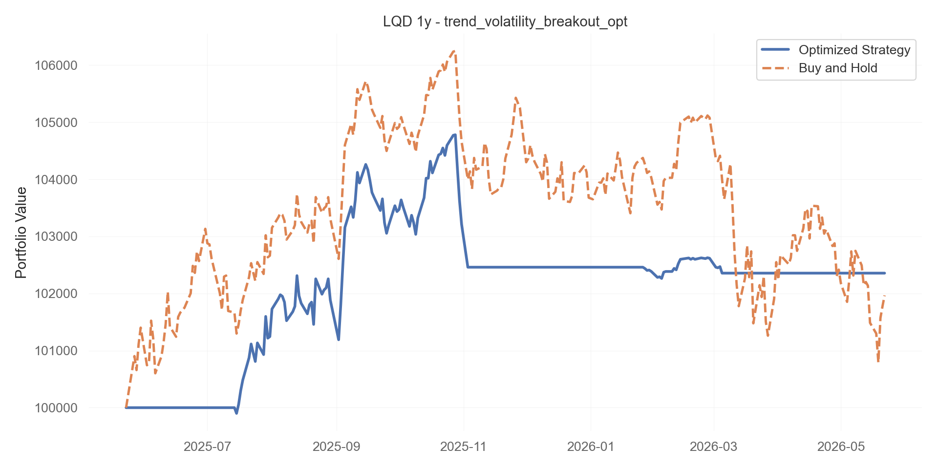 trend_volatility_breakout_opt equity curve