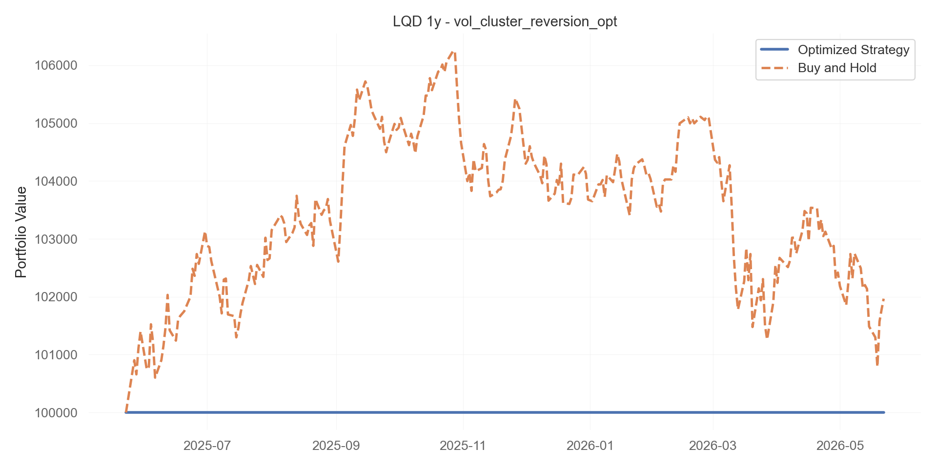 vol_cluster_reversion_opt equity curve