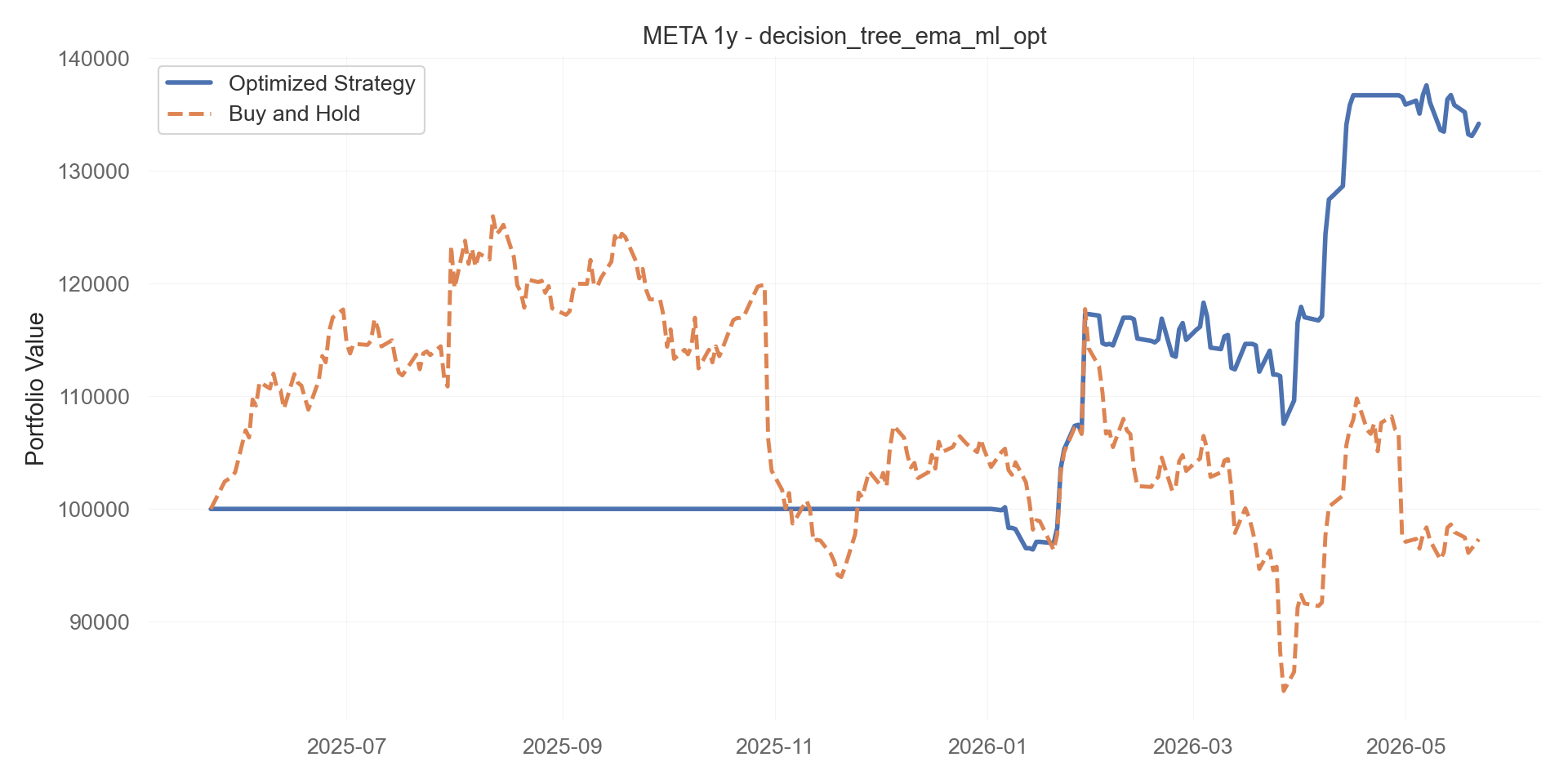 decision_tree_ema_ml_opt equity curve