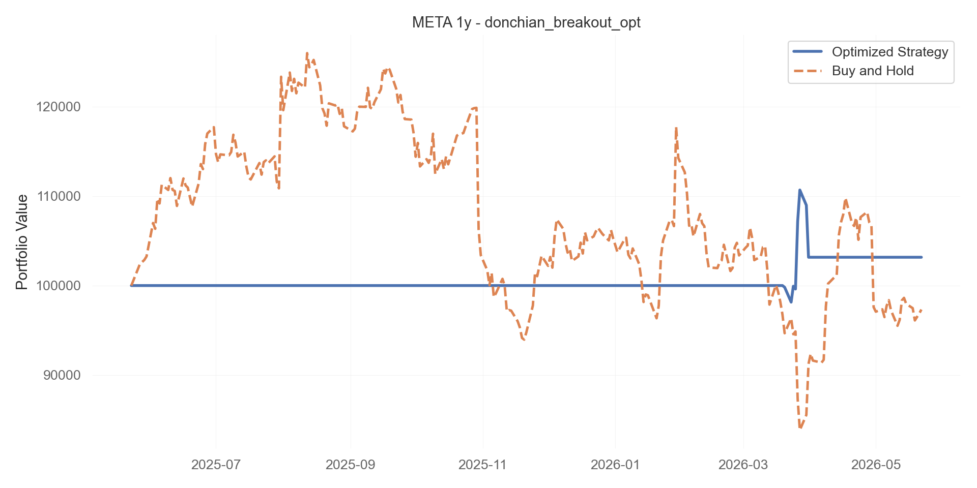 donchian_breakout_opt equity curve