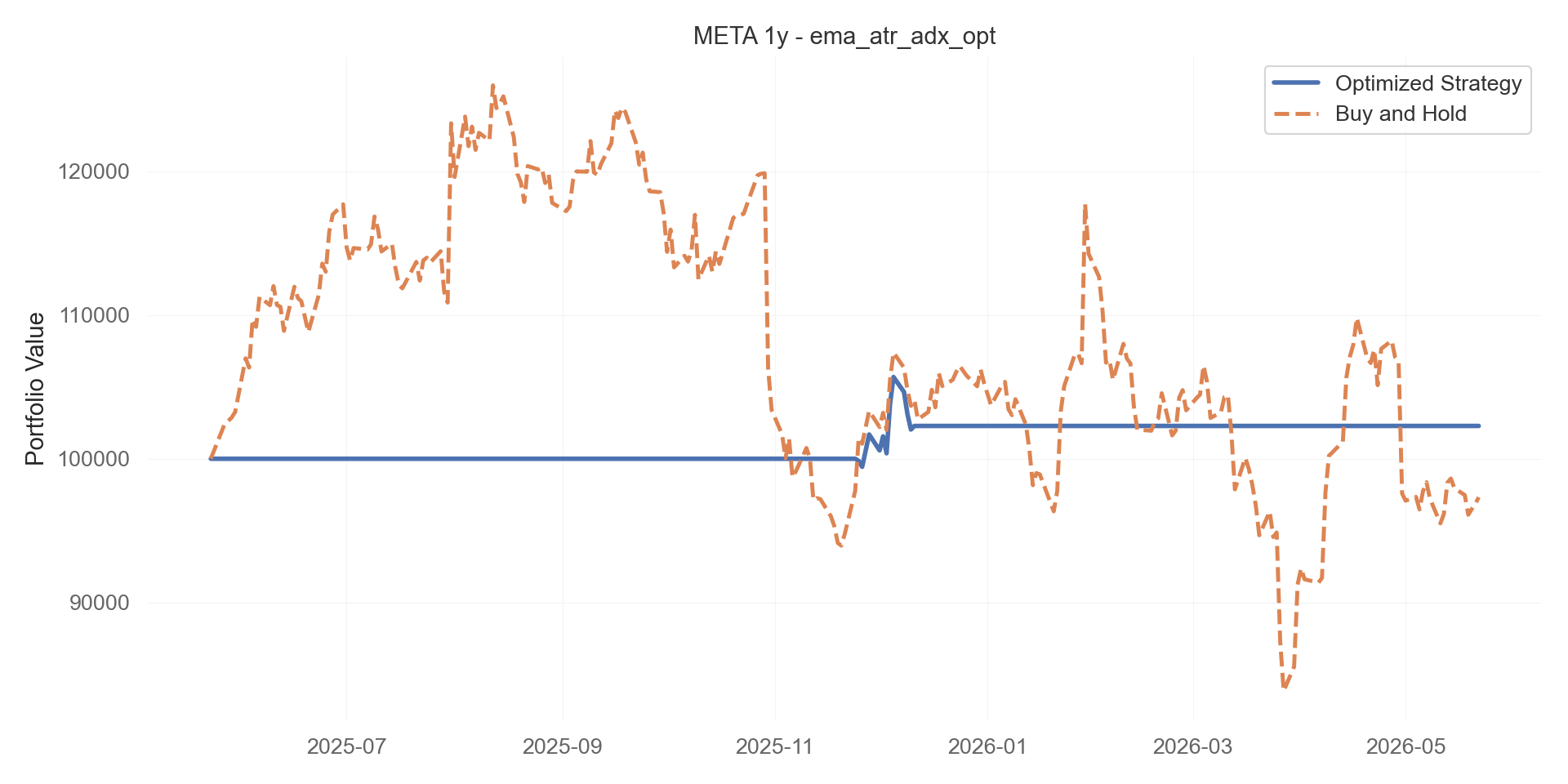 ema_atr_adx_opt equity curve
