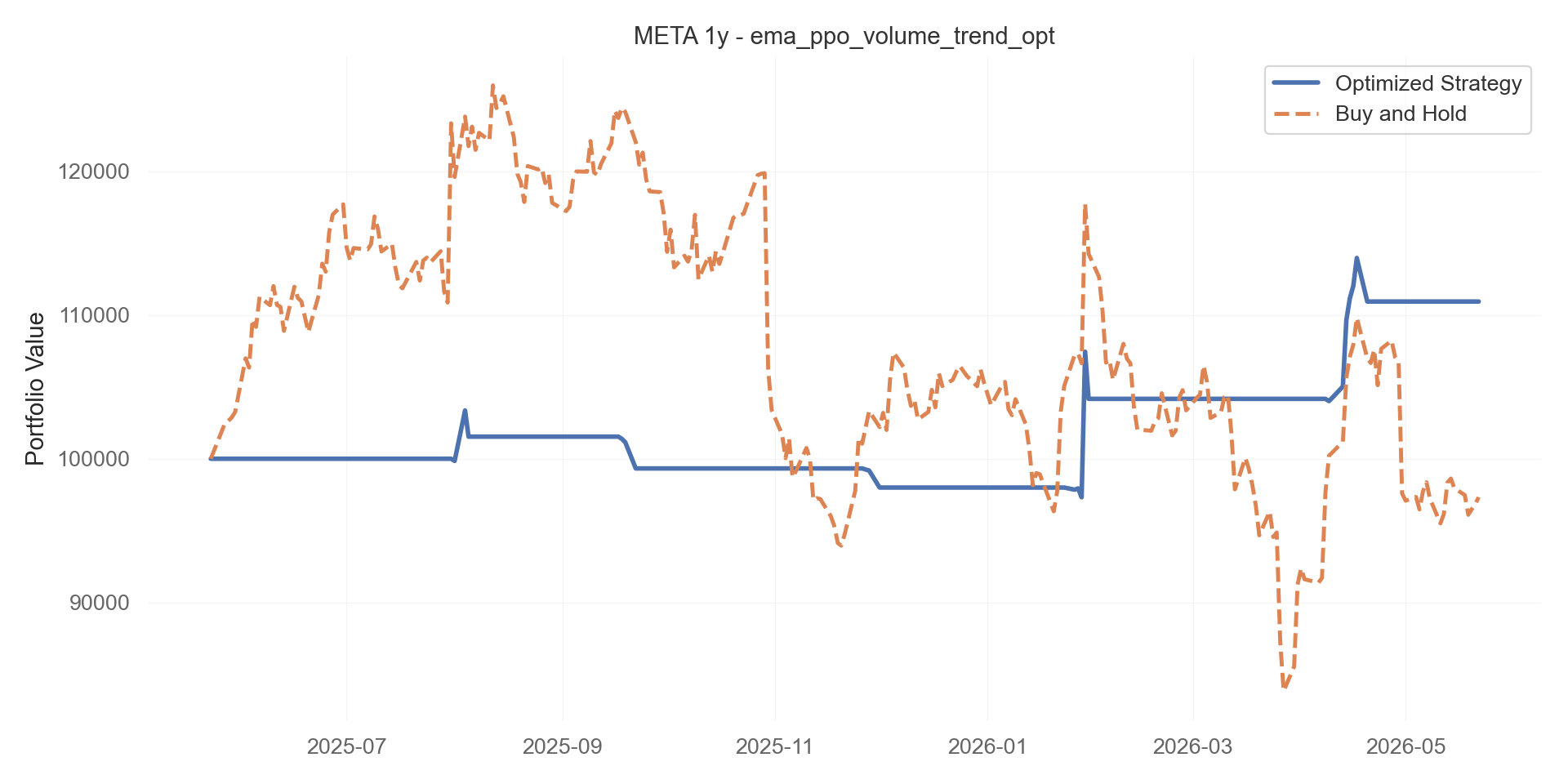 ema_ppo_volume_trend_opt equity curve
