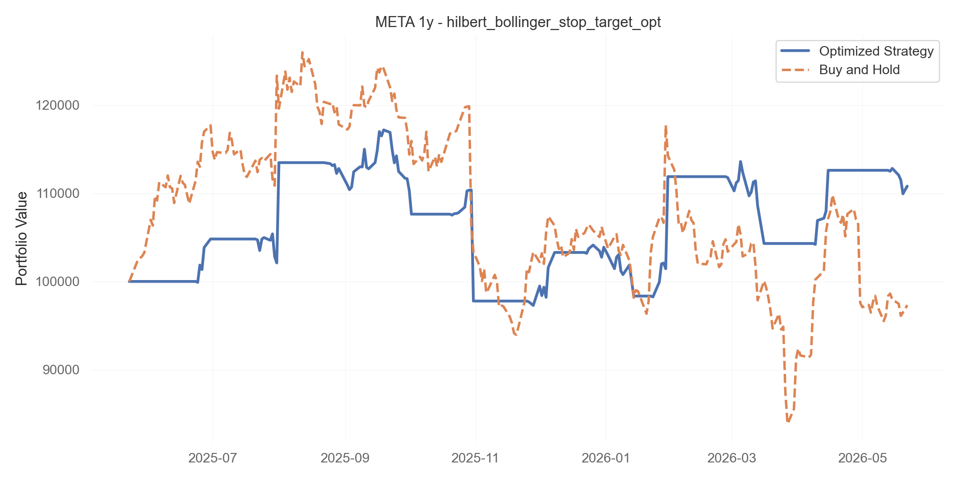 hilbert_bollinger_stop_target_opt equity curve