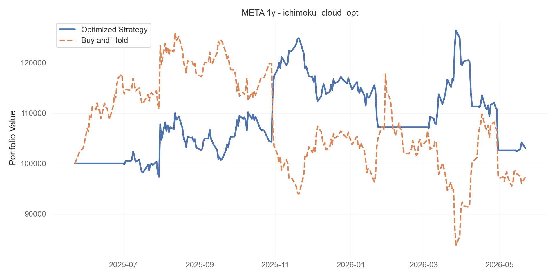 ichimoku_cloud_opt equity curve